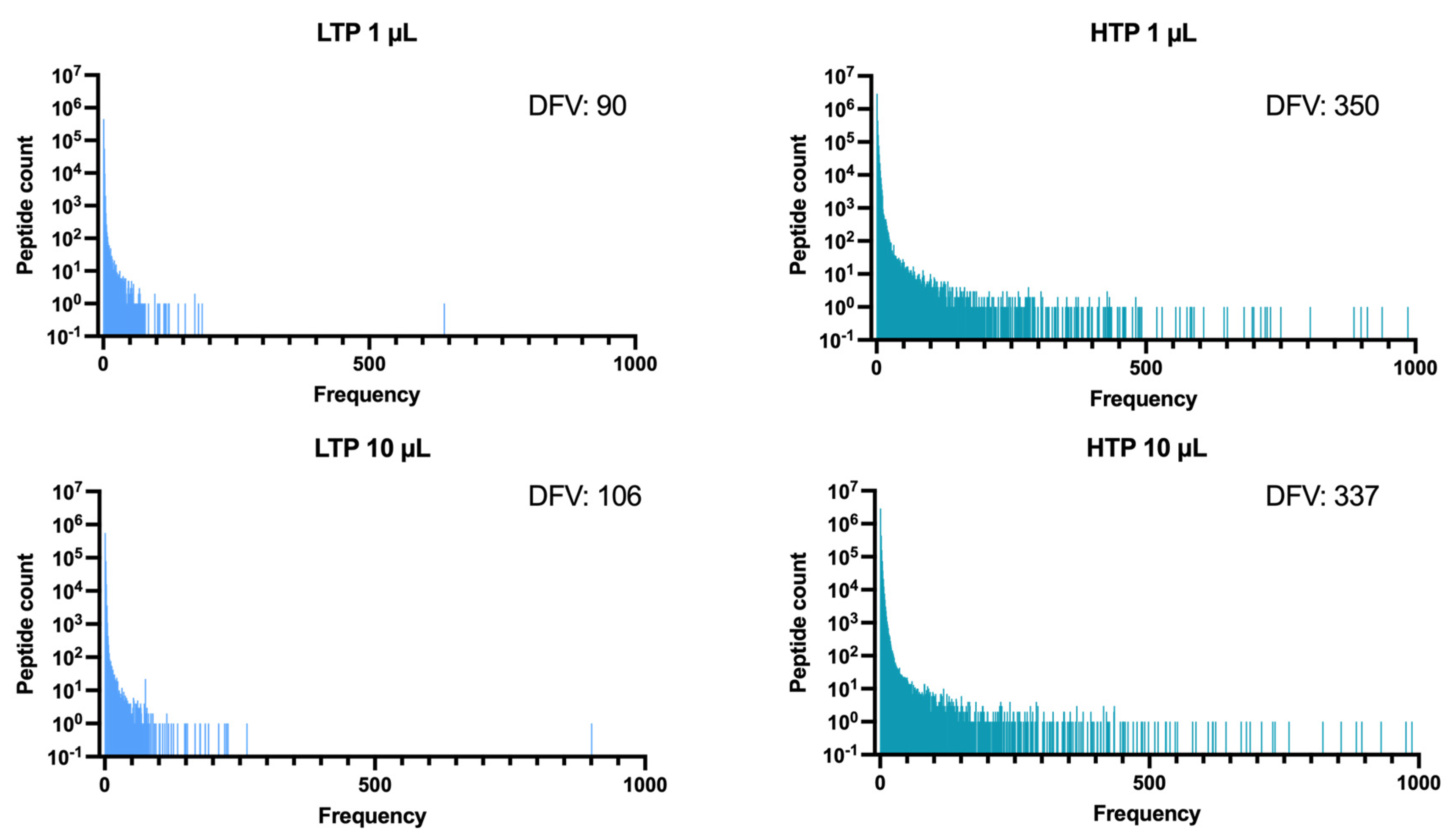 Ijms 24 05396 g002 Ijms 24 05396 g002