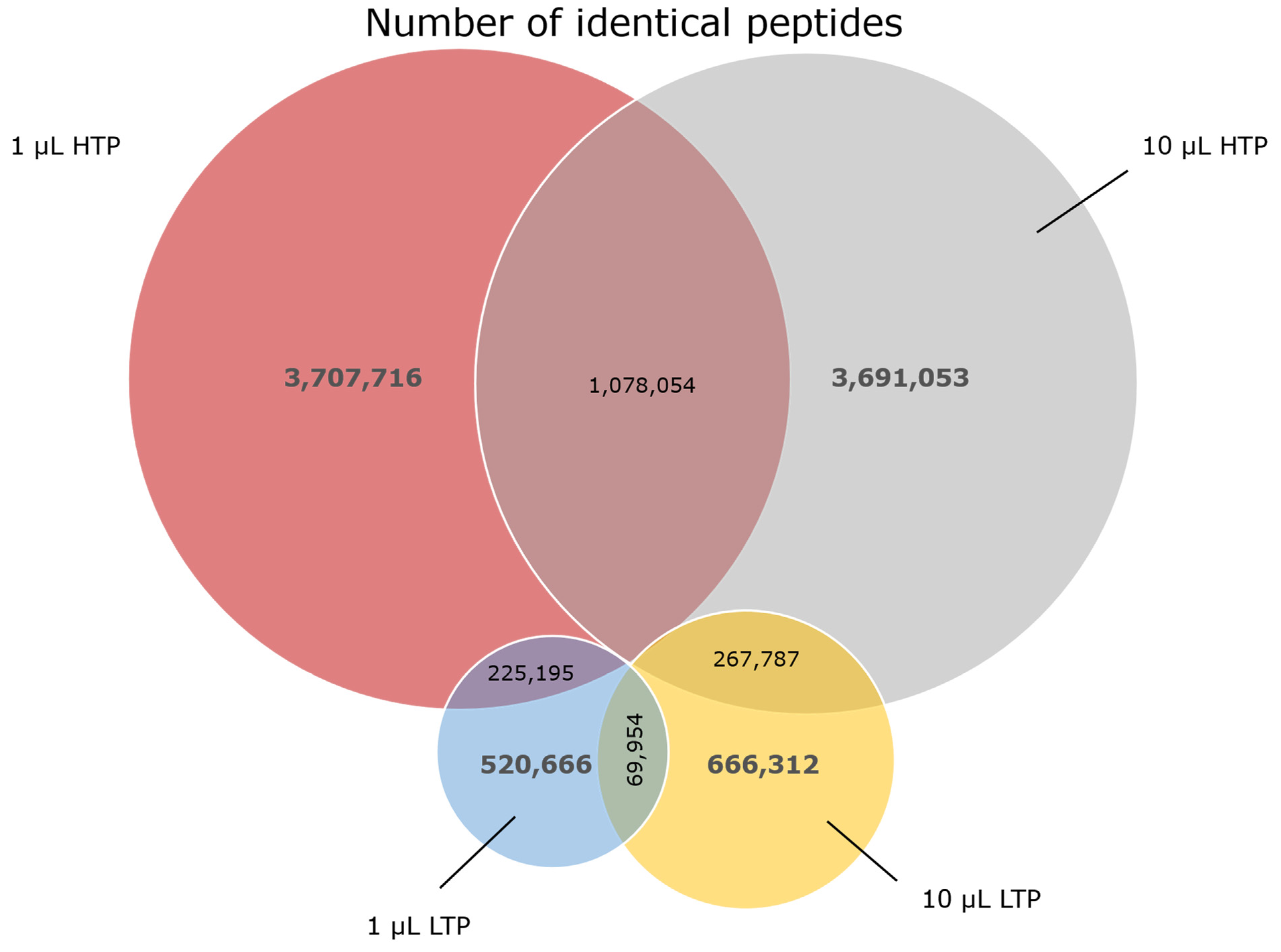 Ijms 24 05396 g003 Ijms 24 05396 g003