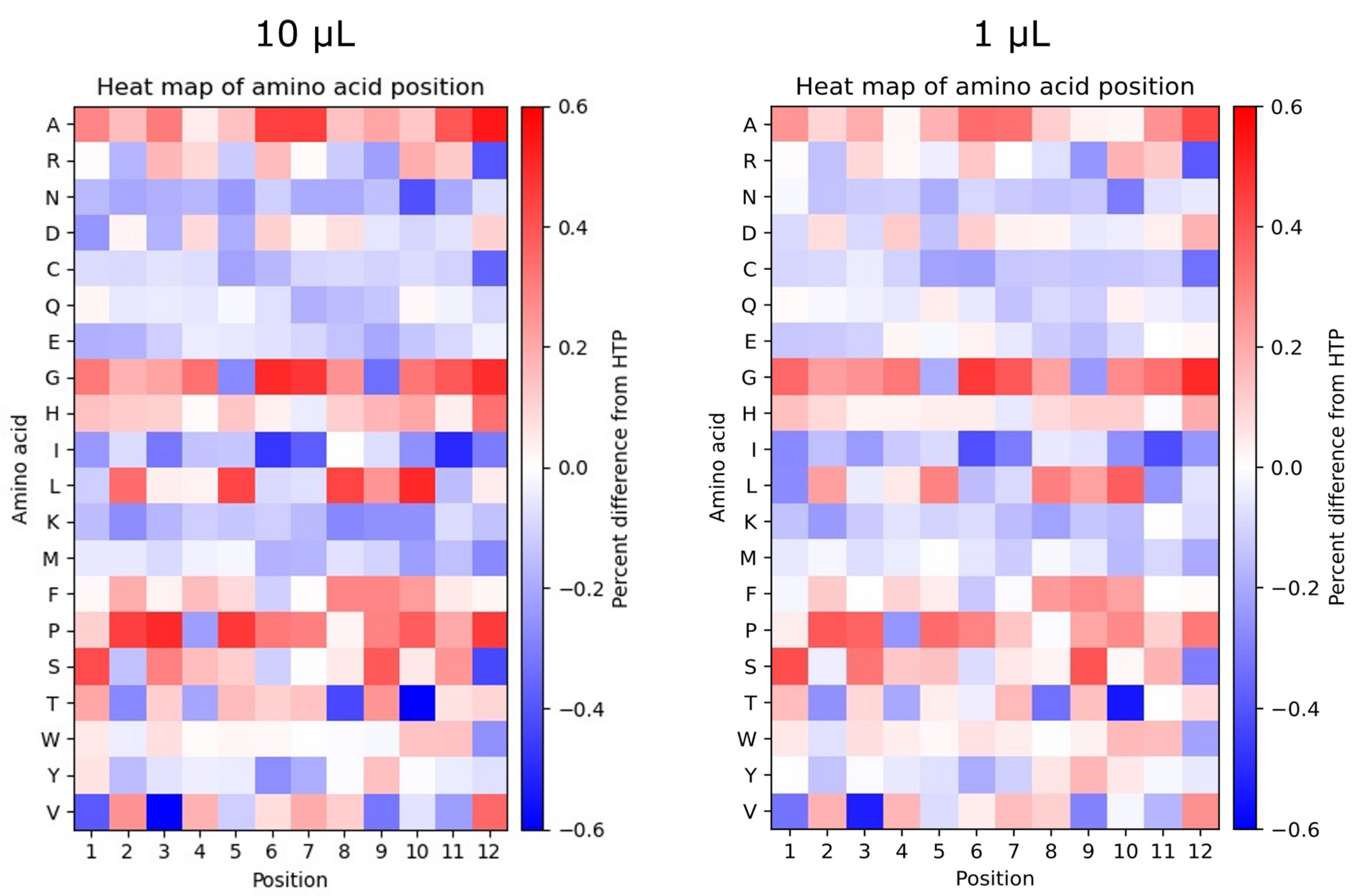 Ijms 24 05396 g004 Ijms 24 05396 g004