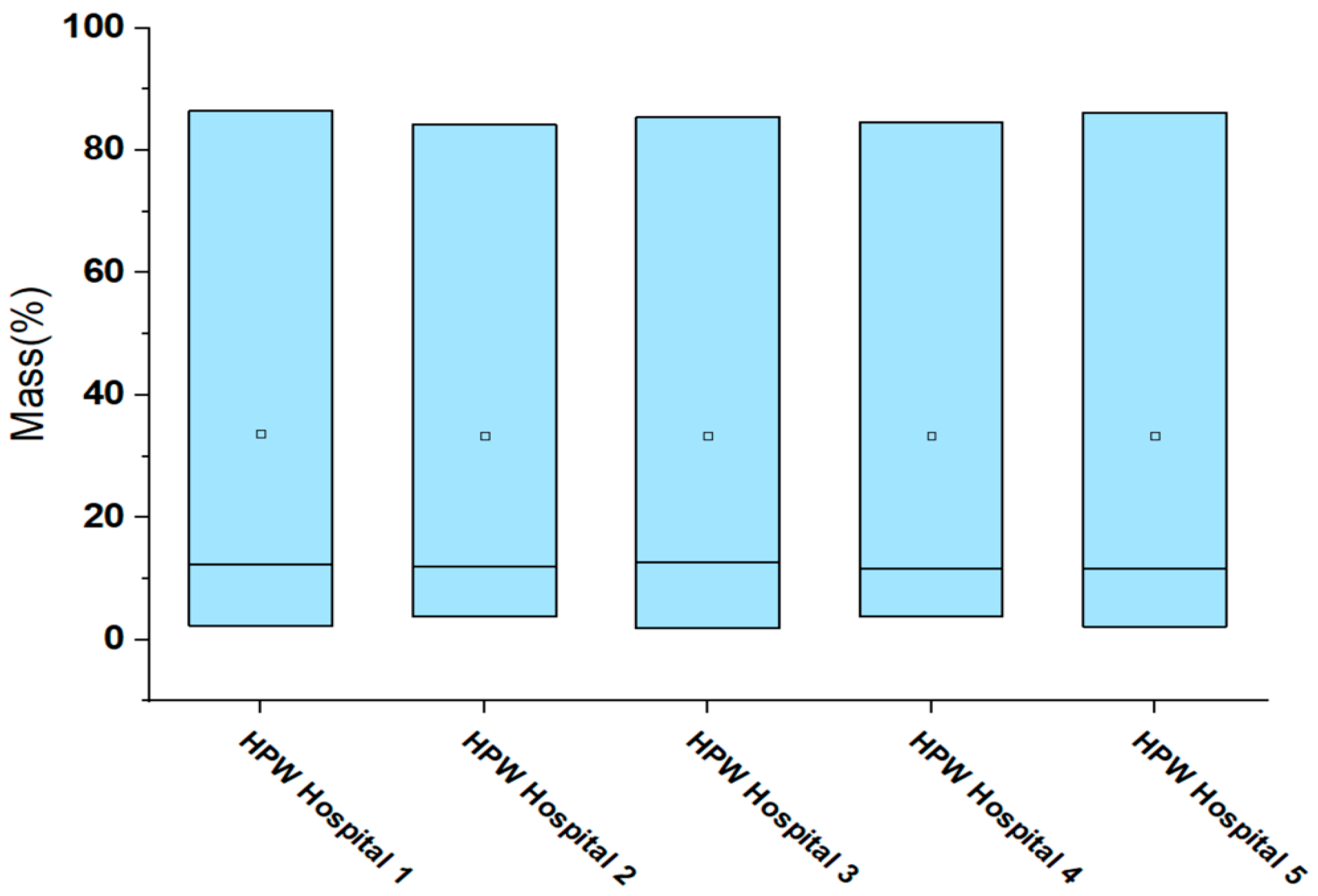 Ijms 24 05397 g003 Ijms 24 05397 g003