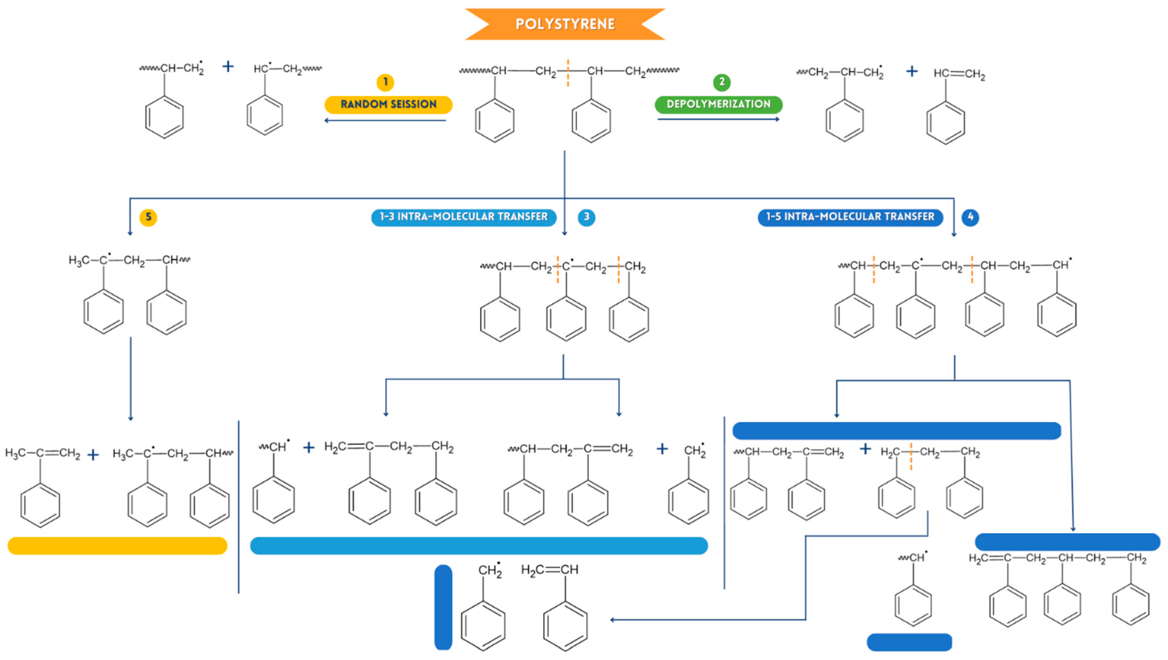 Ijms 24 05397 g010 Ijms 24 05397 g010