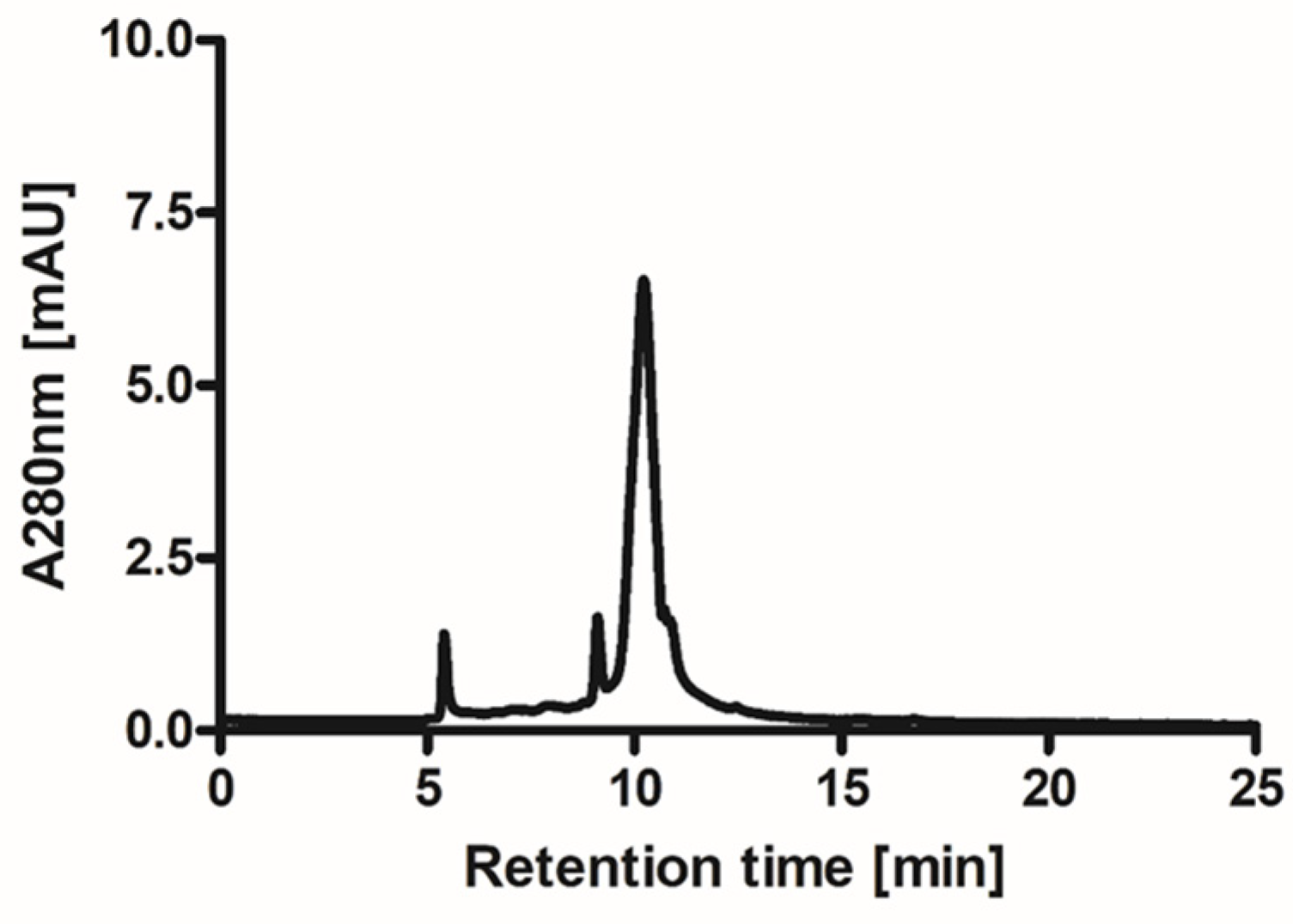 Ijms 24 05433 g002 Ijms 24 05433 g002