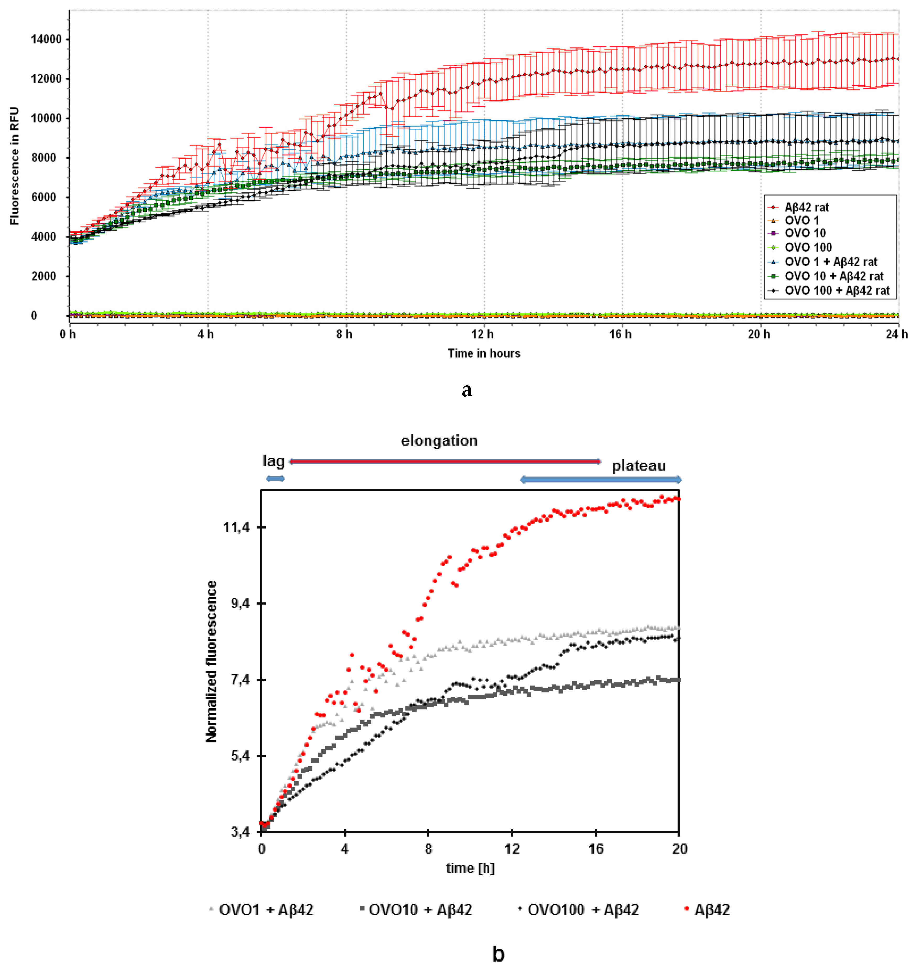 Ijms 24 05433 g003a Ijms 24 05433 g003a