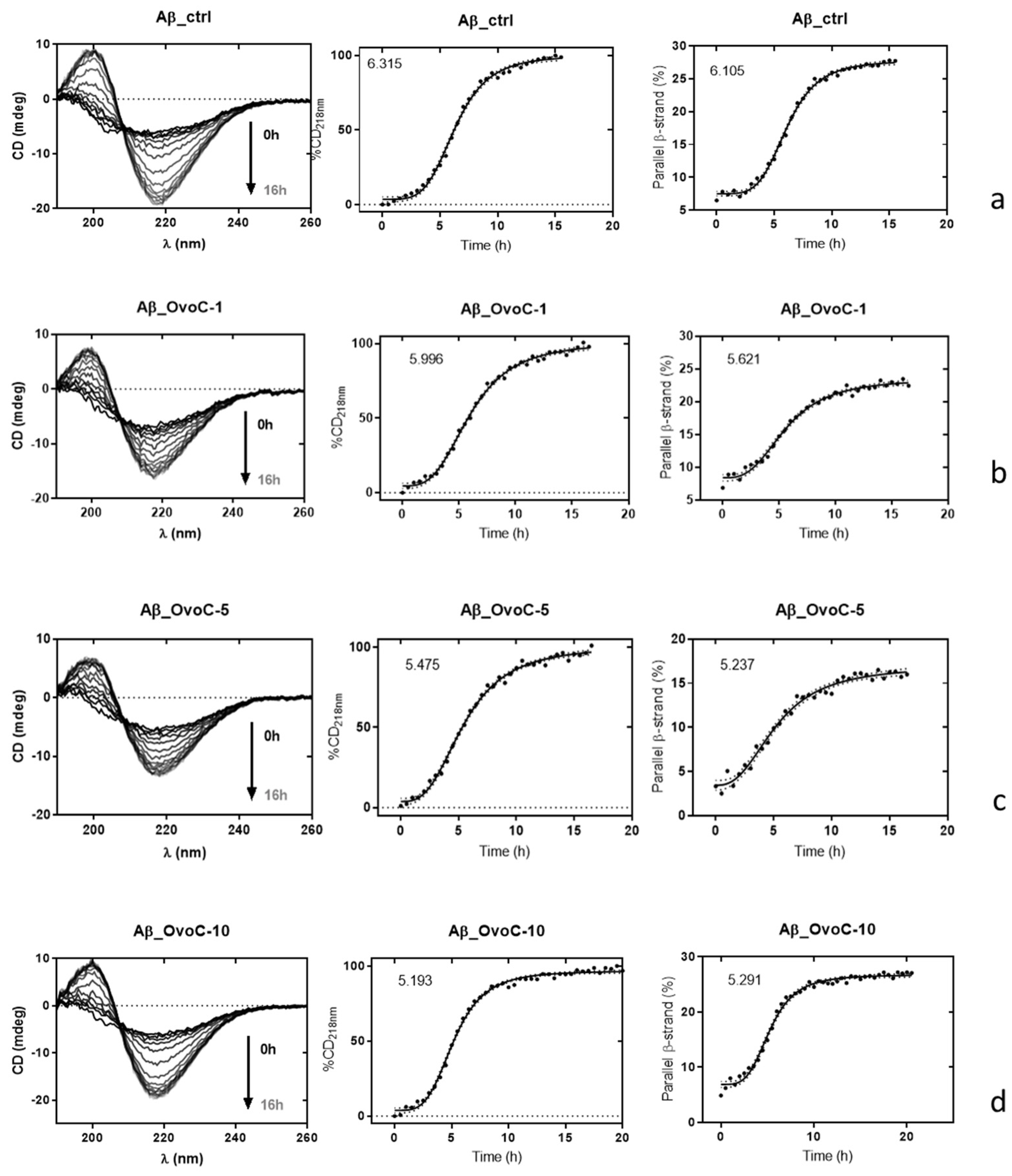 Ijms 24 05433 g005 Ijms 24 05433 g005