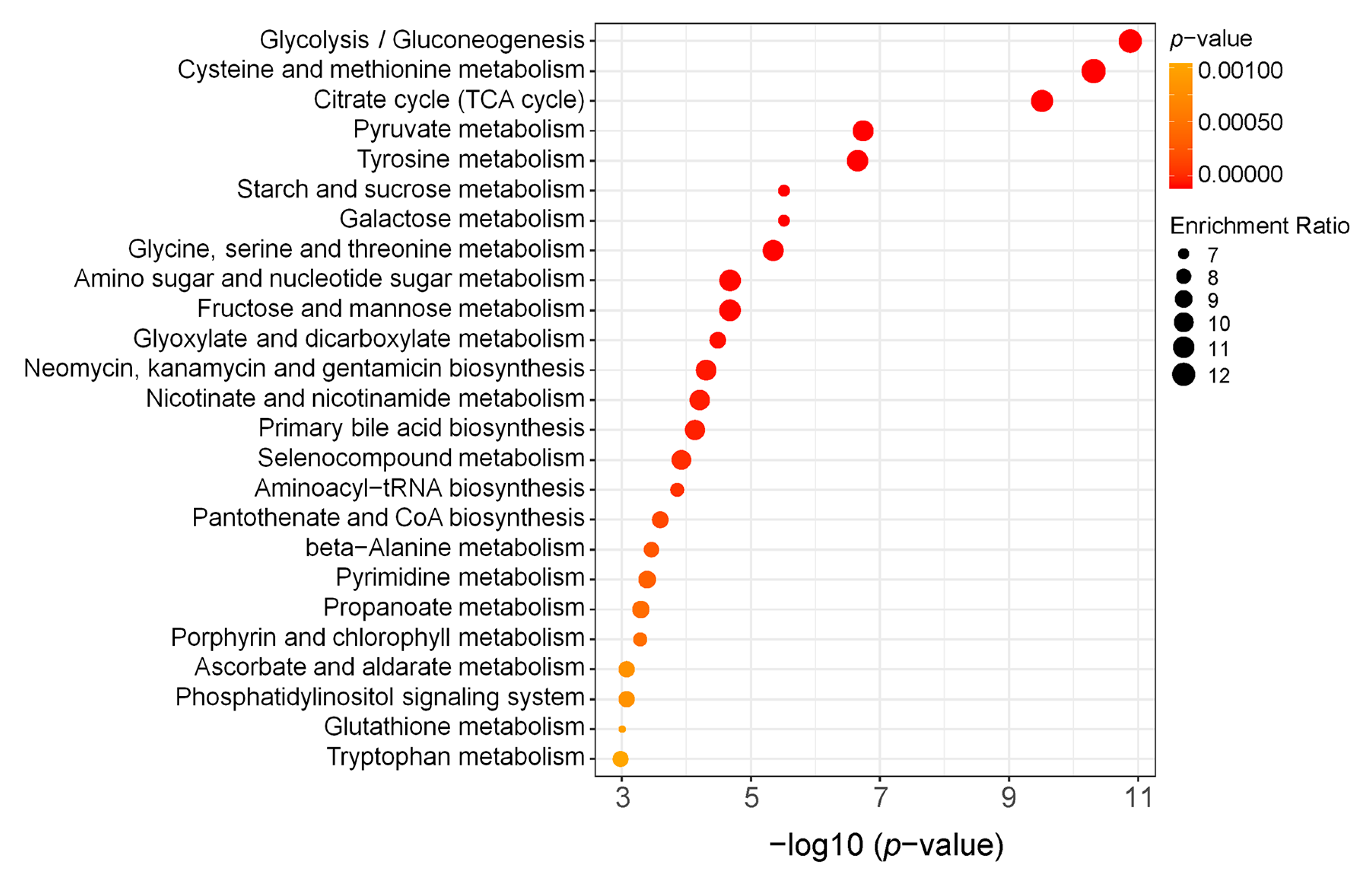 Ijms 24 05435 g005 Ijms 24 05435 g005