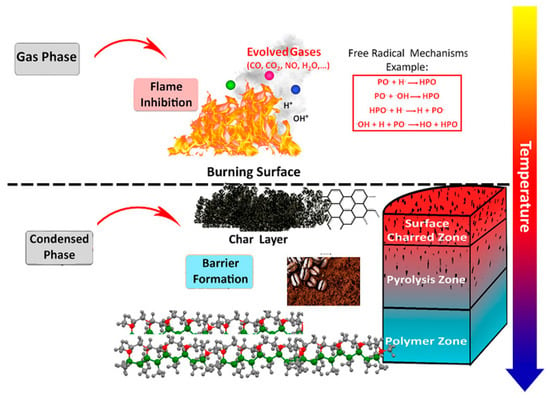 Evolution of the corrosion layer of Q235 steel in simulated fire‐scene  smoke - Zhang - Fire and Materials - Wiley Online Library