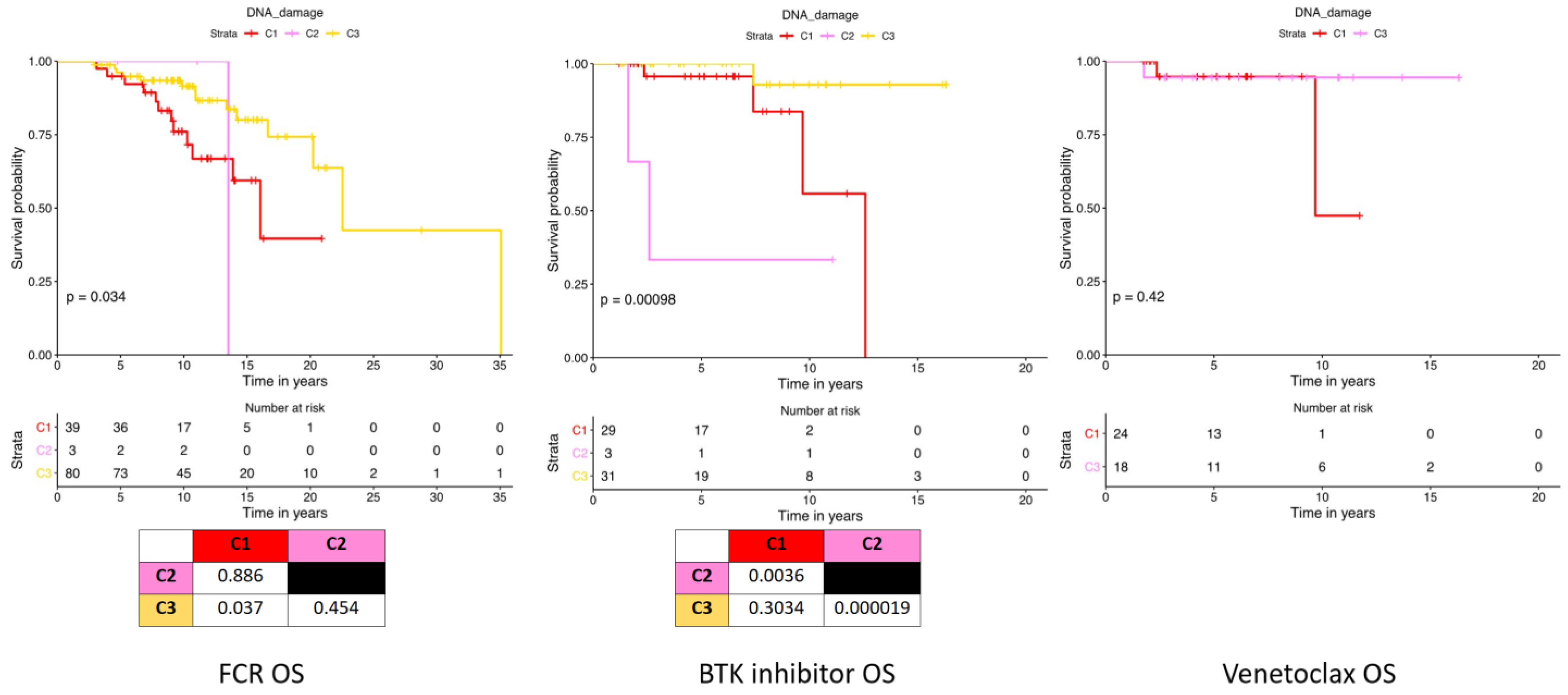 Ijms 24 05481 g004 Ijms 24 05481 g004