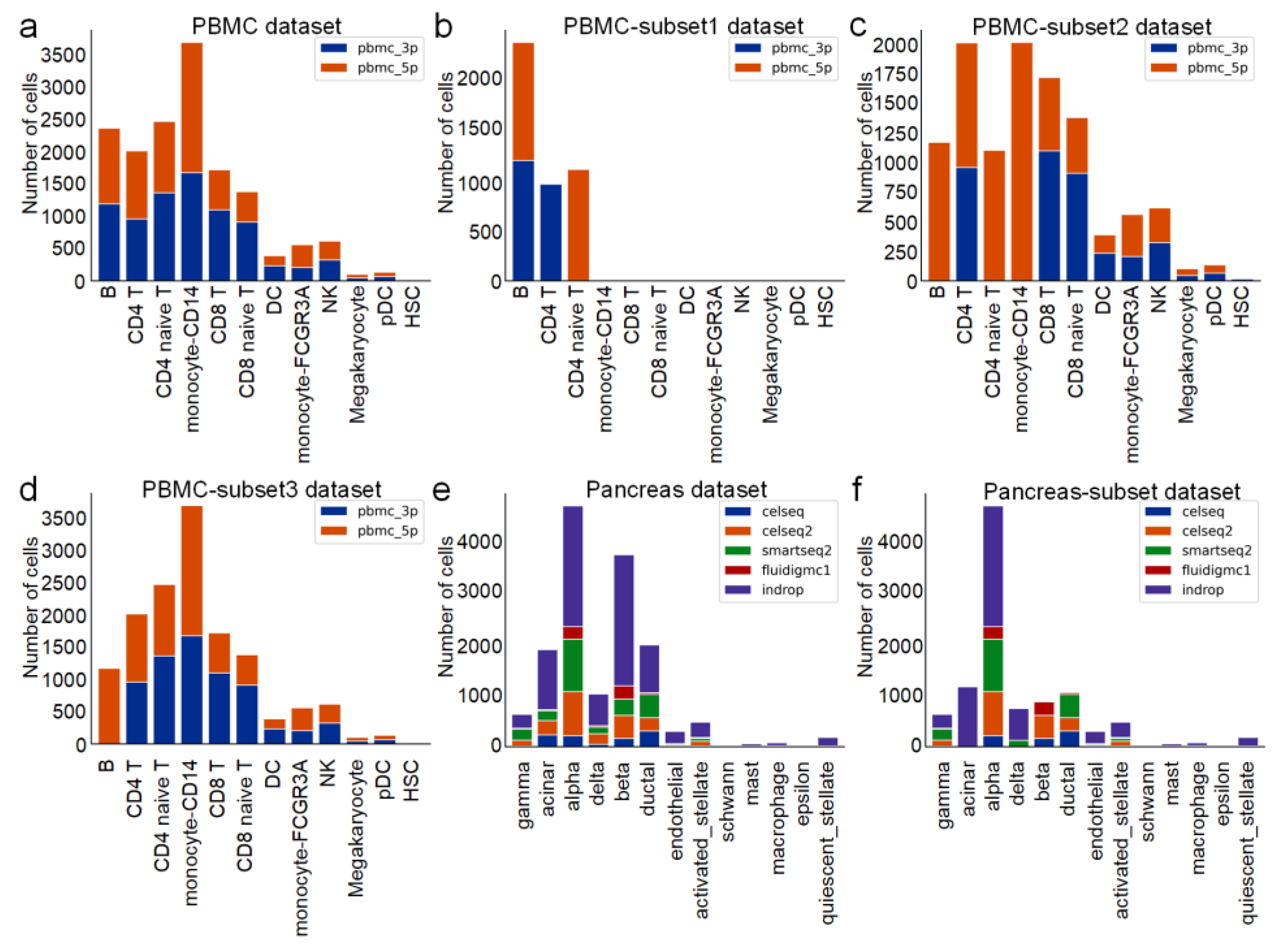 Ijms 24 05502 g003 Ijms 24 05502 g003