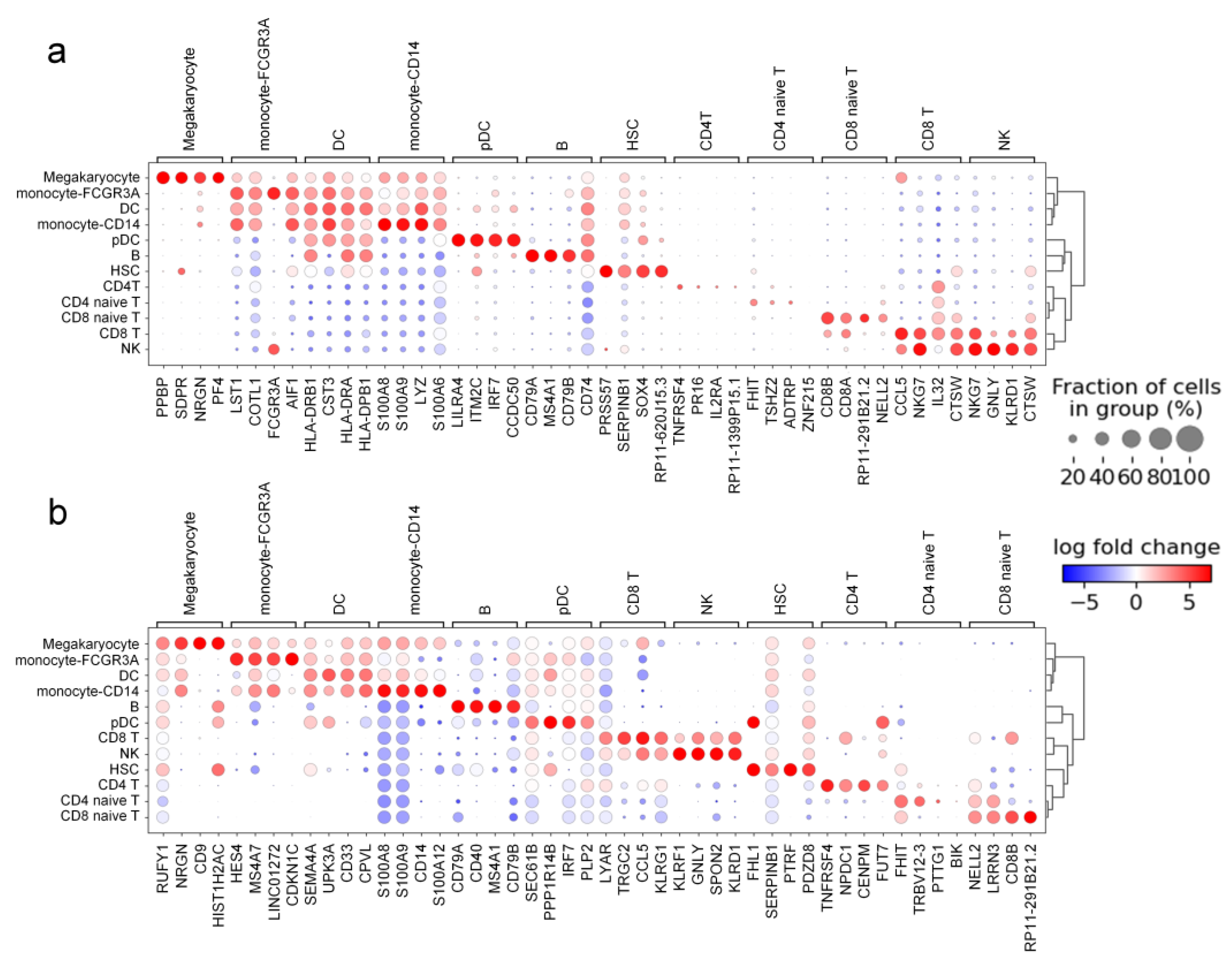 Ijms 24 05502 g009 Ijms 24 05502 g009