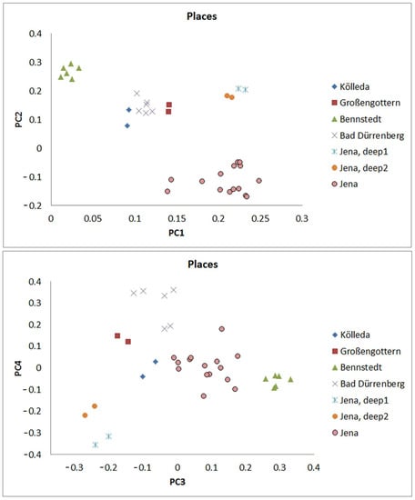 IJMS | Free Full-Text | Archaeal and Extremophilic Bacteria from