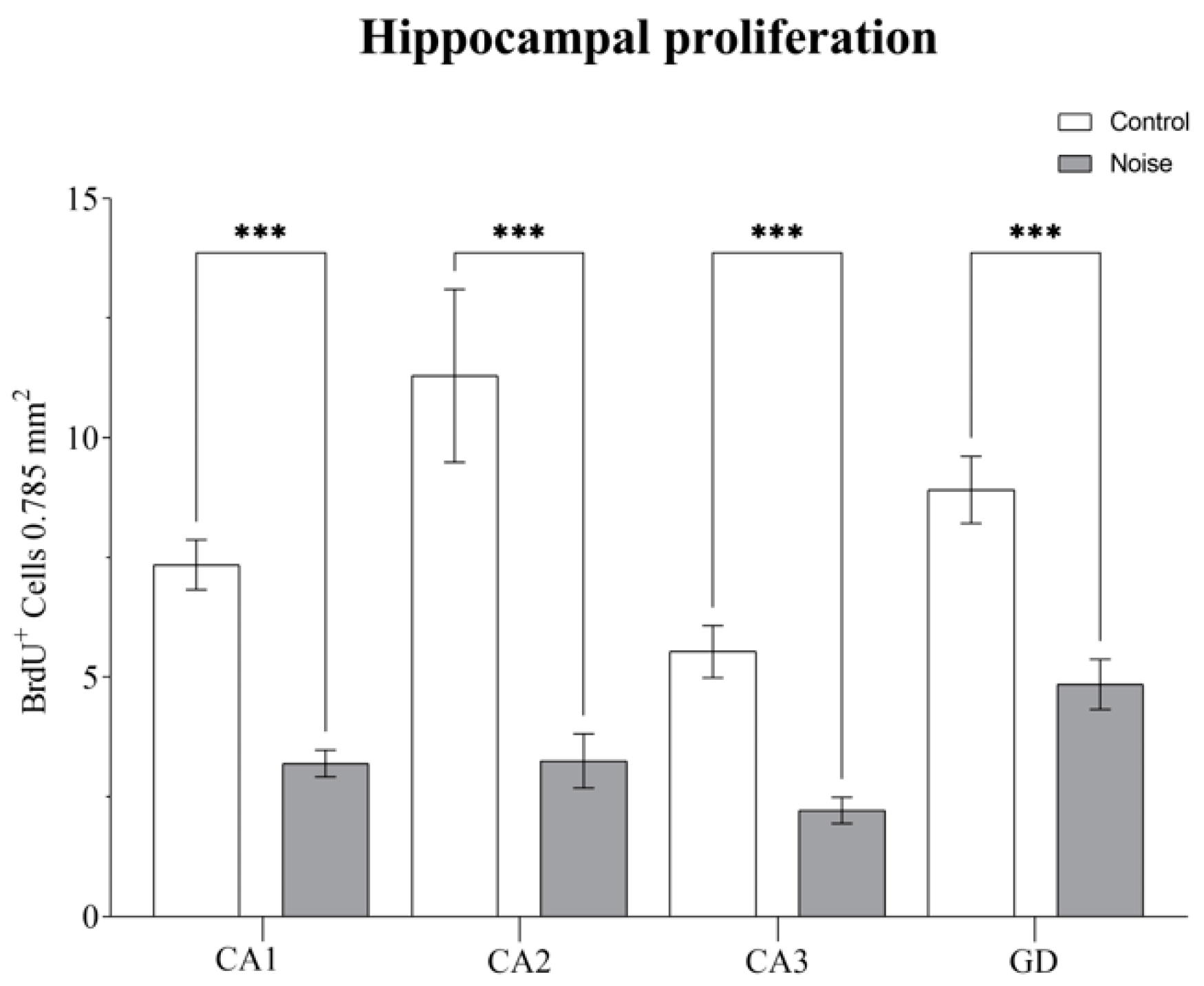 Ijms 24 05520 g001 Ijms 24 05520 g001