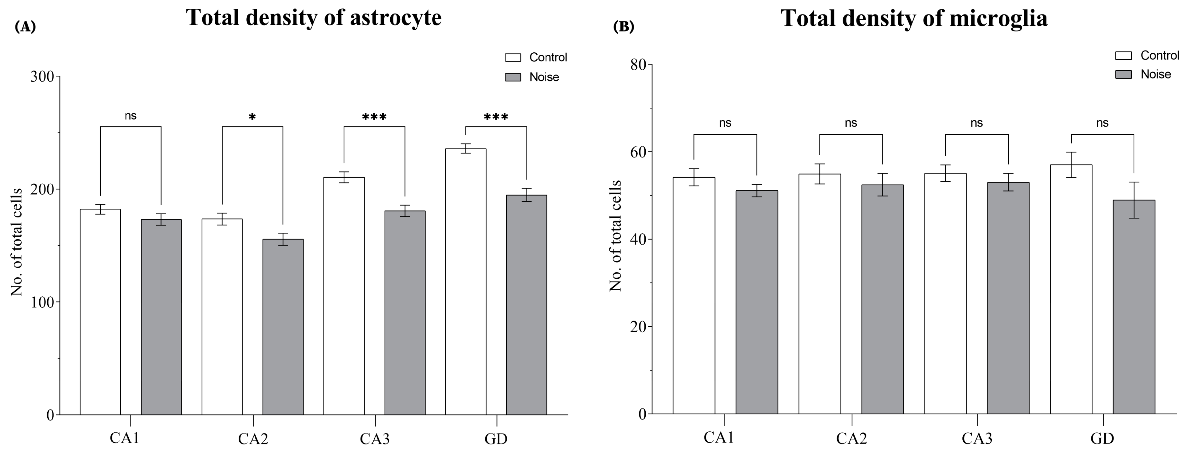 Ijms 24 05520 g005 Ijms 24 05520 g005