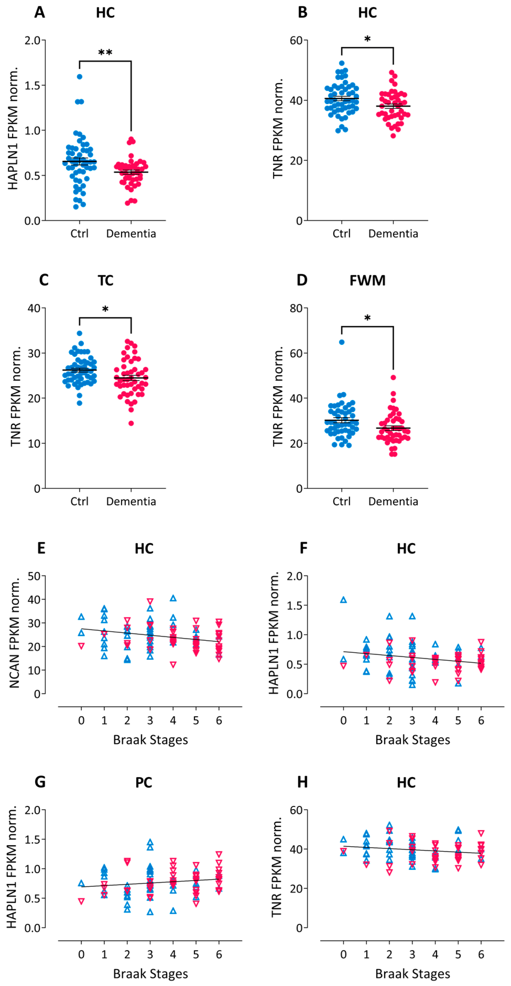 Ijms 24 05532 g005 Ijms 24 05532 g005