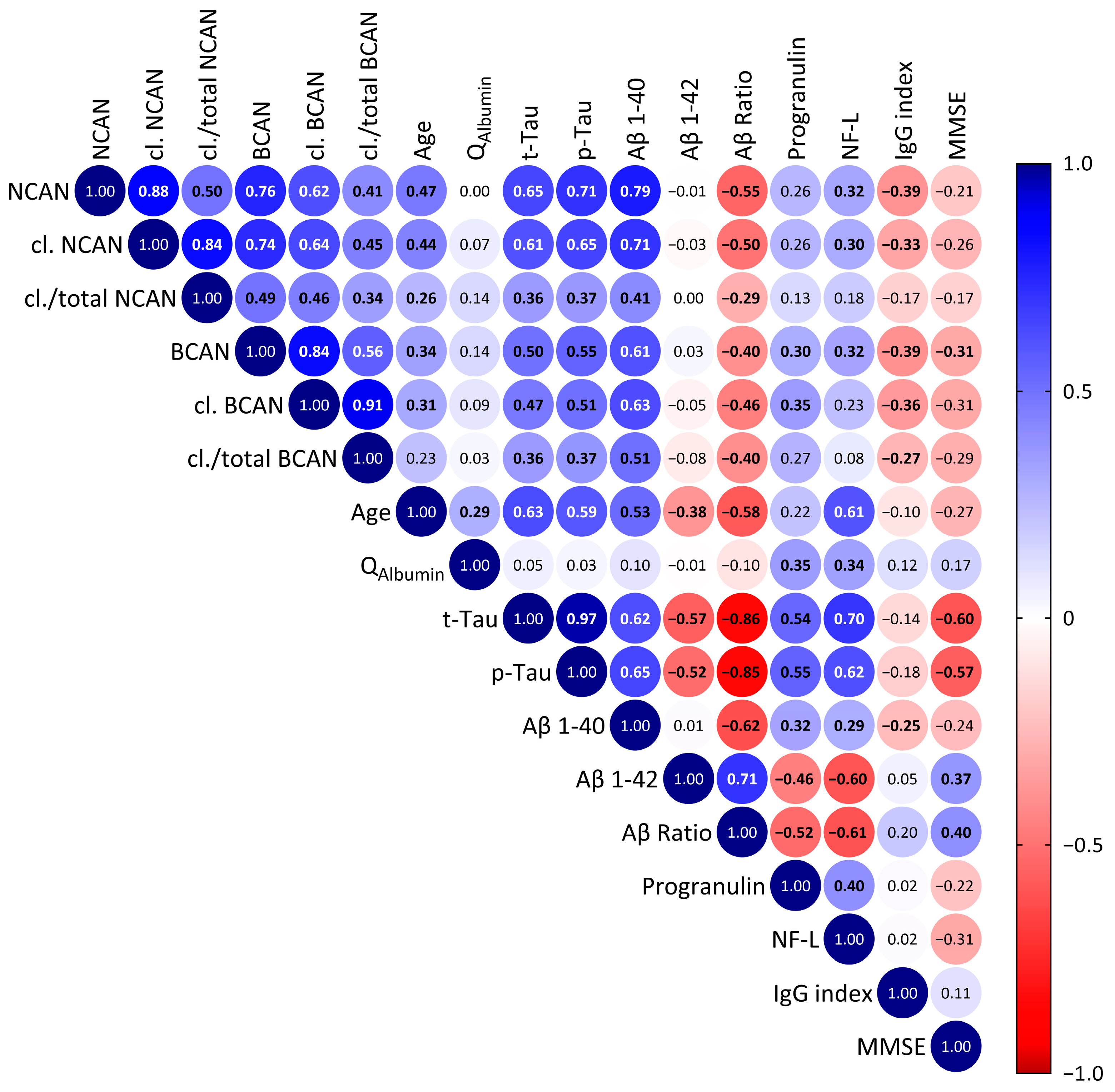 Ijms 24 05532 g007 Ijms 24 05532 g007