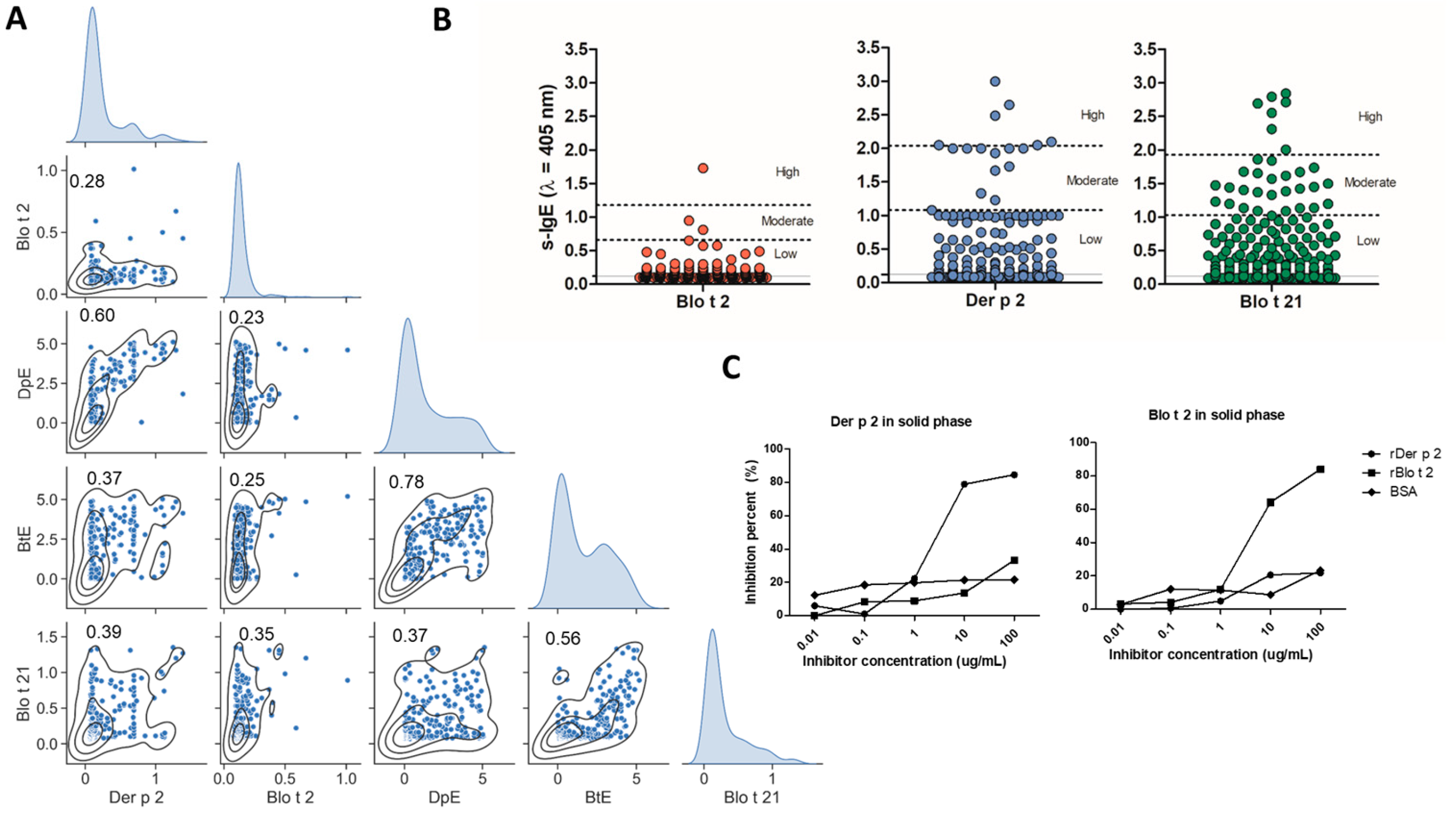 Ijms 24 05543 g001 Ijms 24 05543 g001