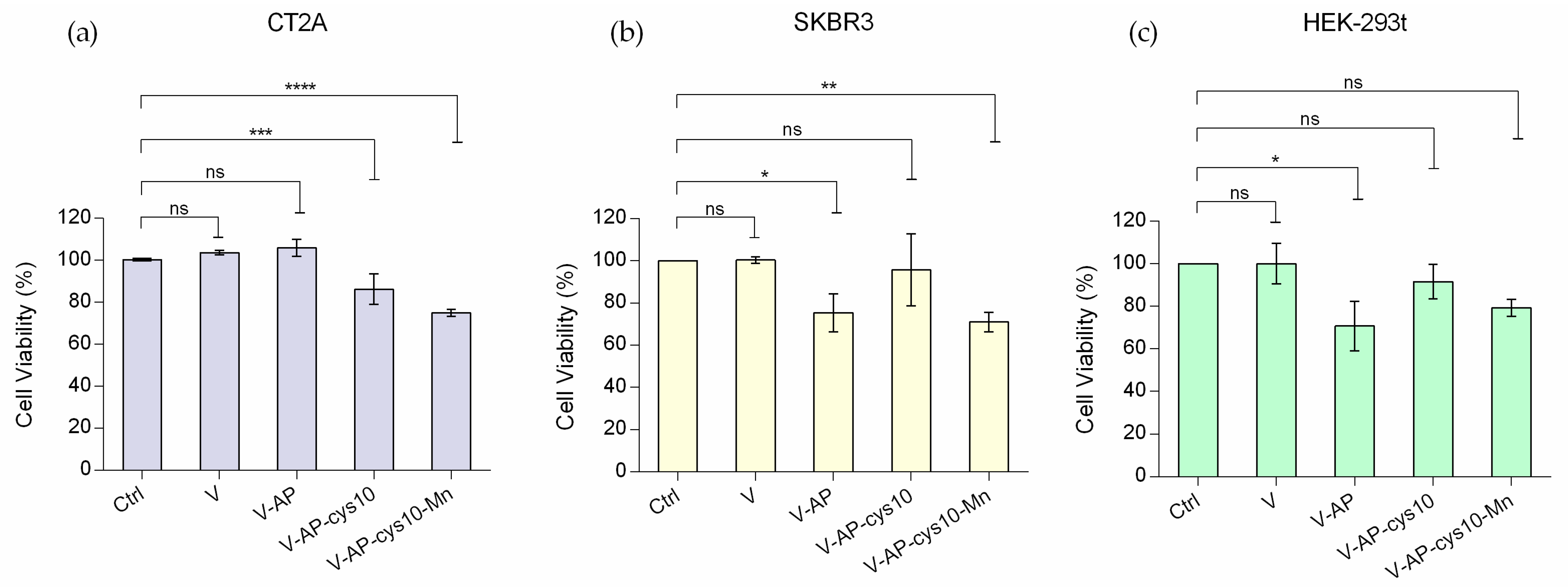 Ijms 24 05546 g005 Ijms 24 05546 g005