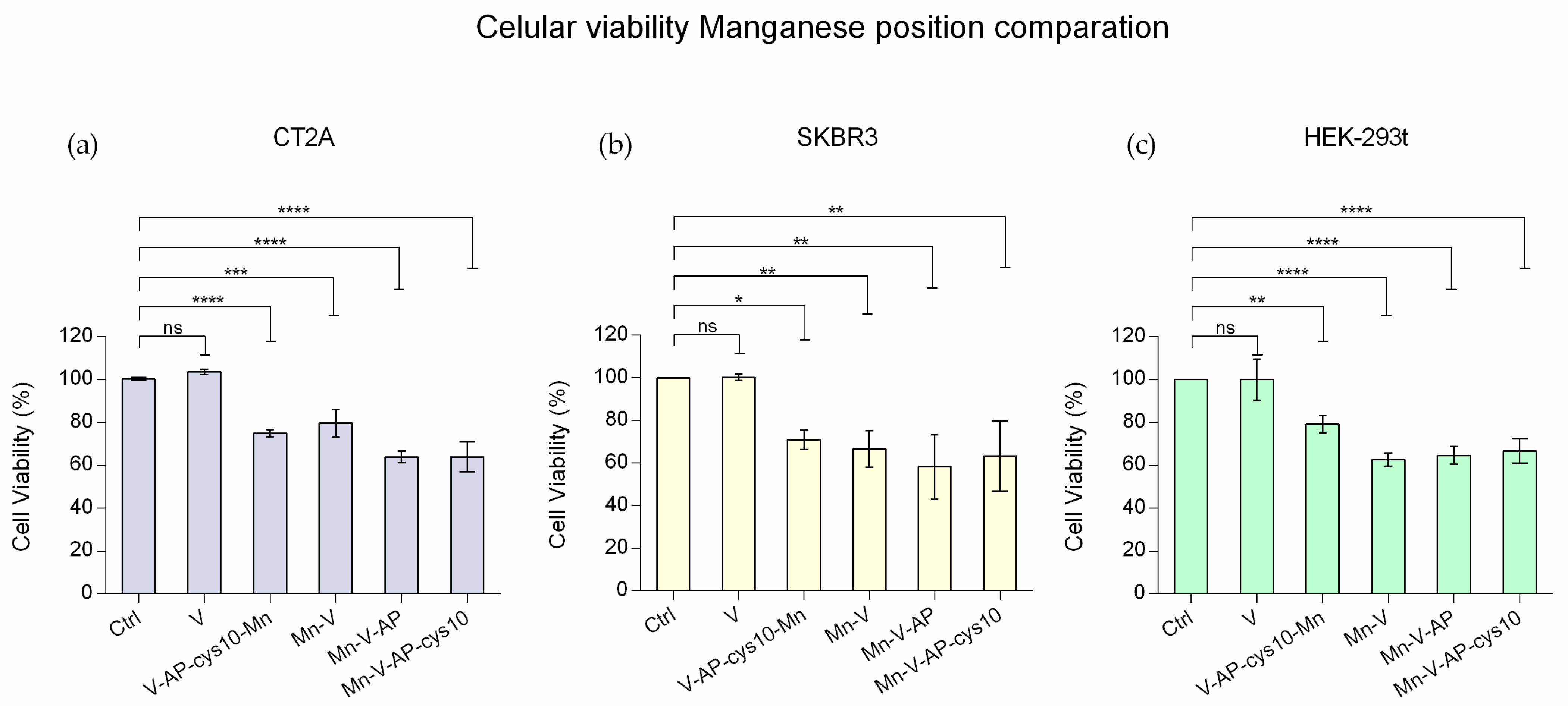 Ijms 24 05546 g006 Ijms 24 05546 g006