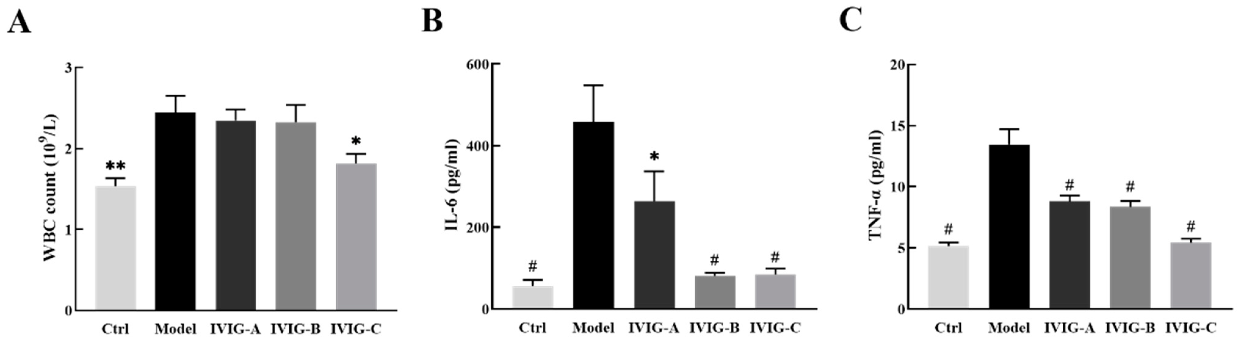 Ijms 24 05549 g002 Ijms 24 05549 g002