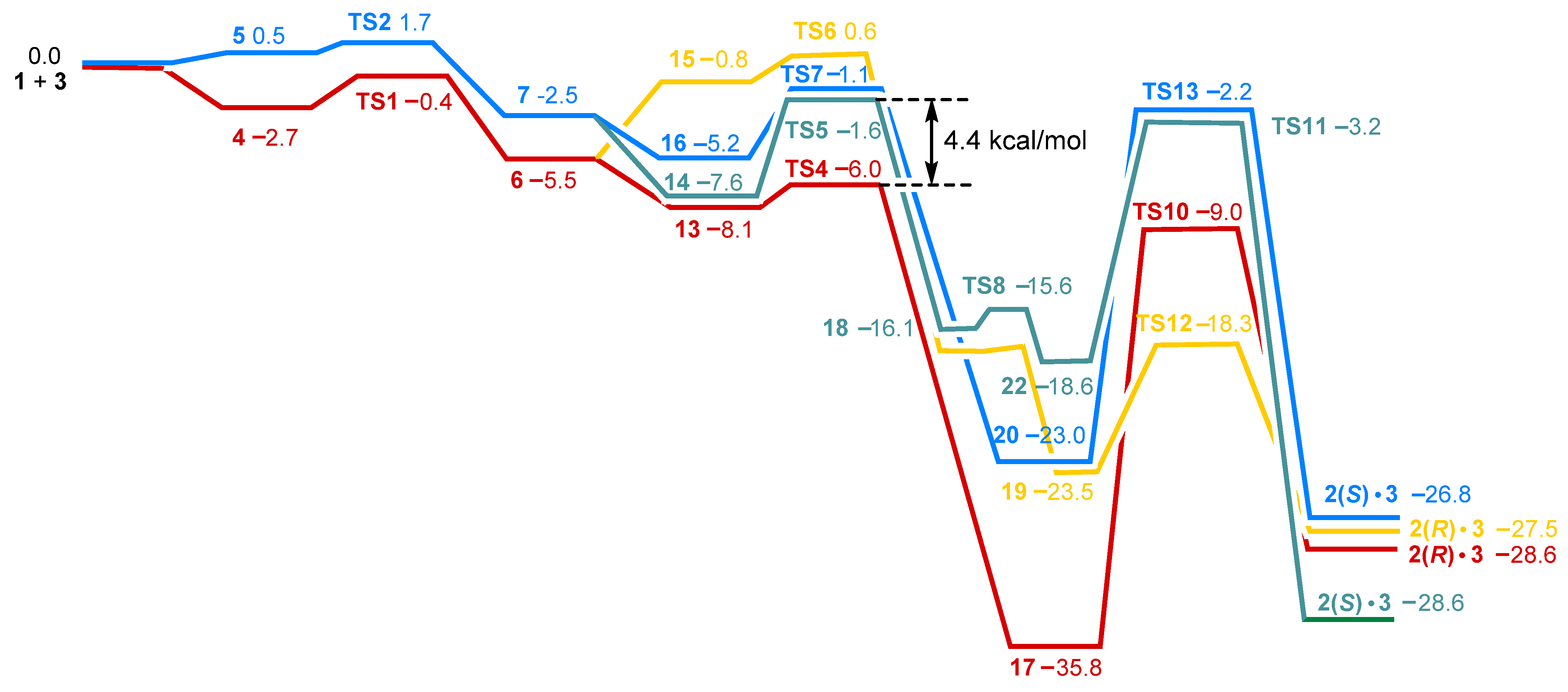 Ijms 24 05568 g002 Ijms 24 05568 g002