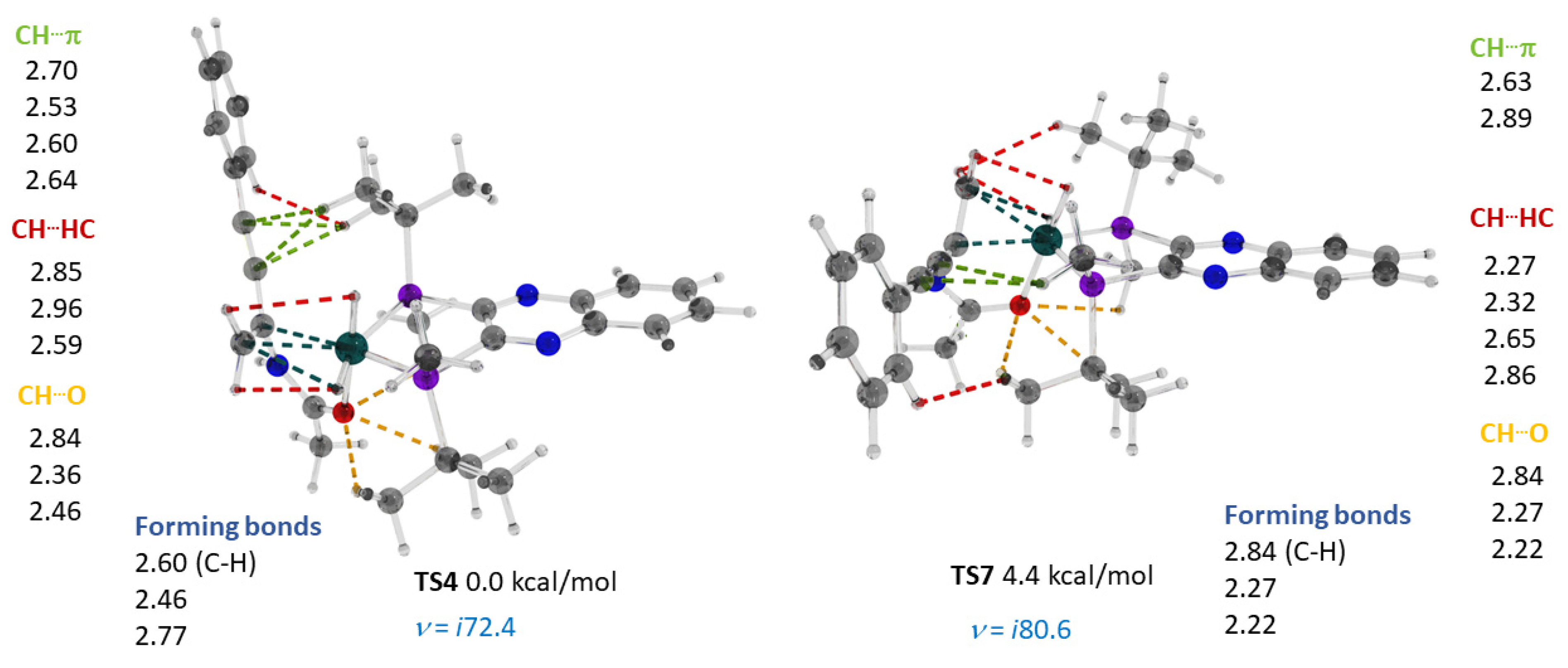 Ijms 24 05568 g003 Ijms 24 05568 g003