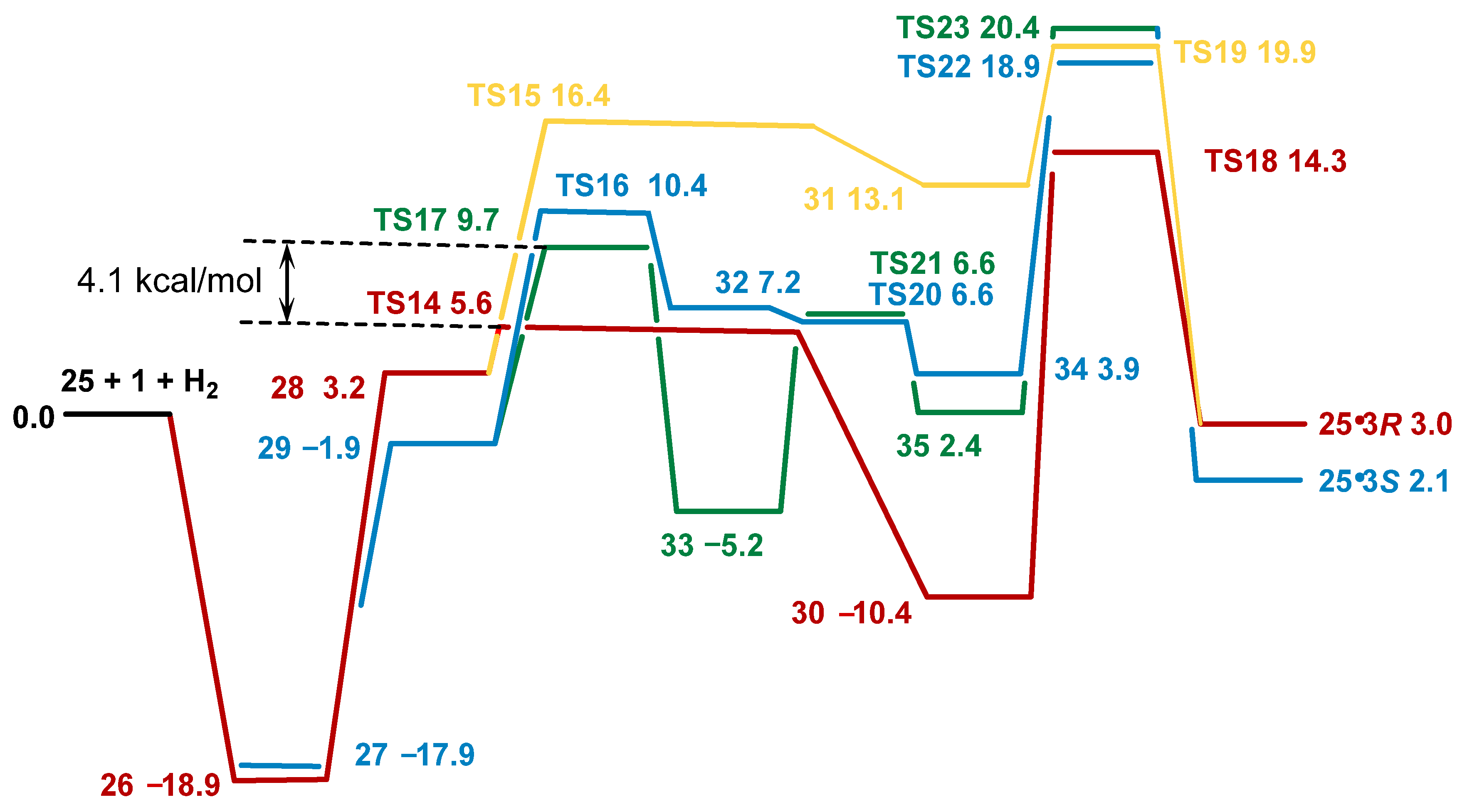 Ijms 24 05568 g004 Ijms 24 05568 g004