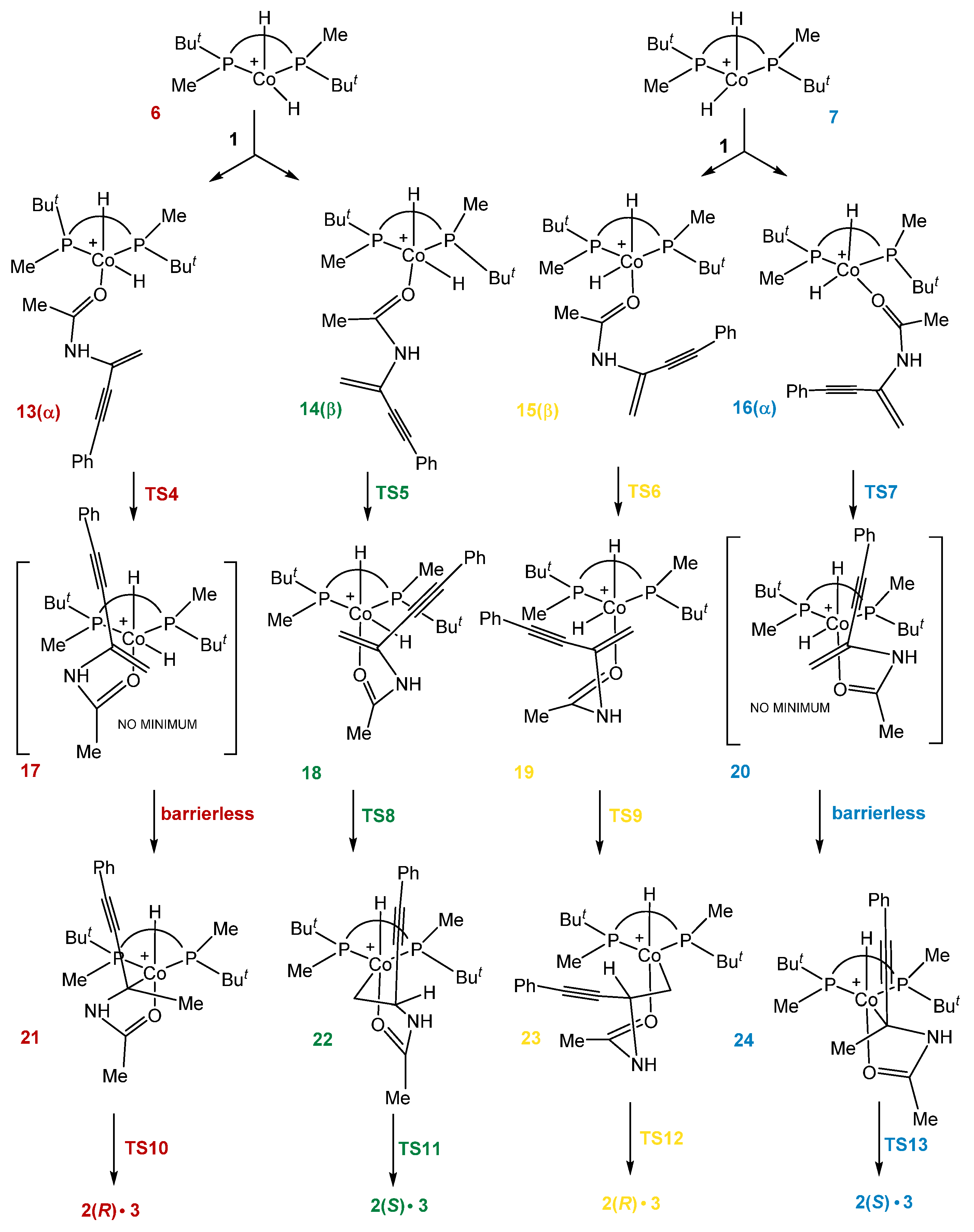Ijms 24 05568 sch004 Ijms 24 05568 sch004
