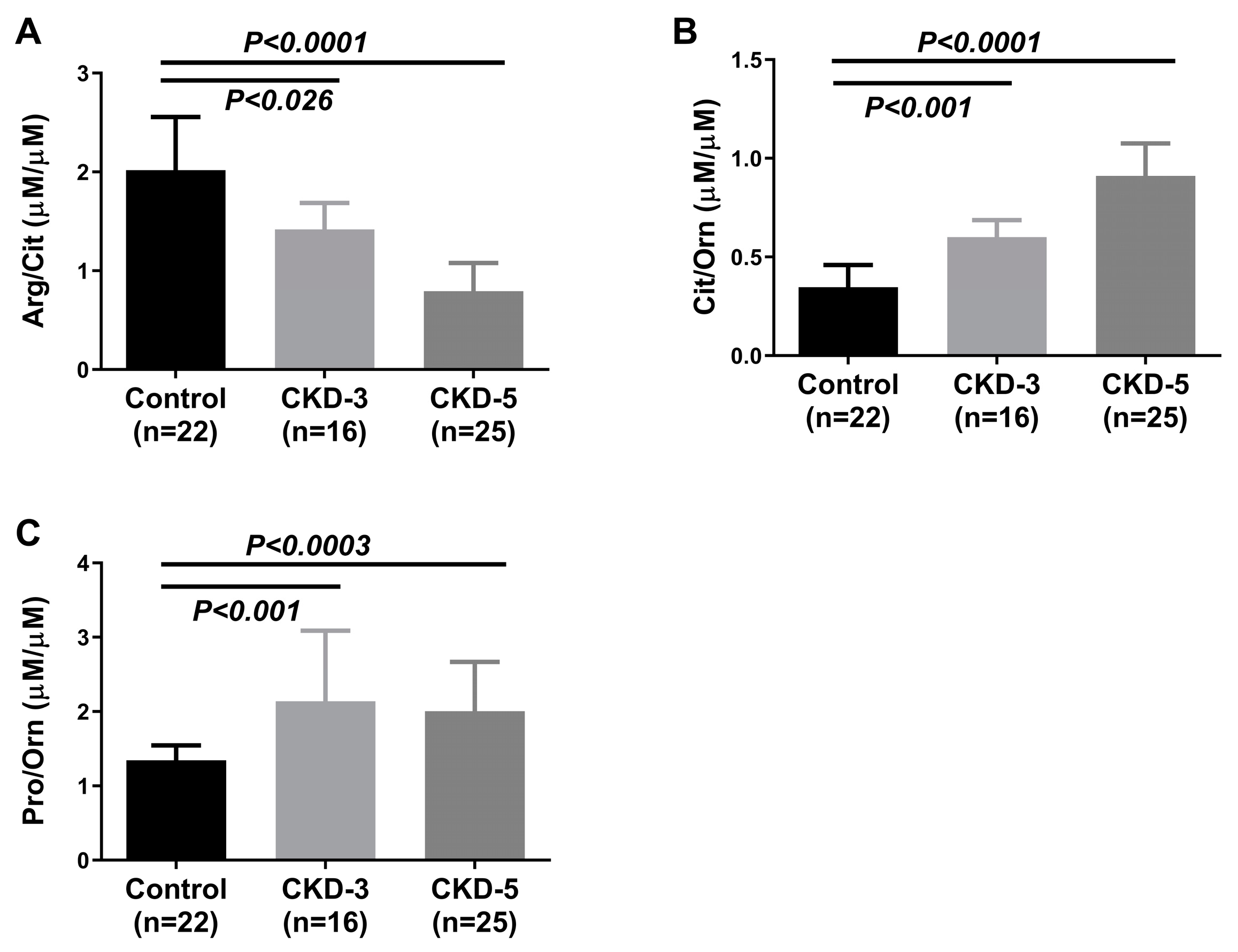 Ijms 24 05582 g004 Ijms 24 05582 g004
