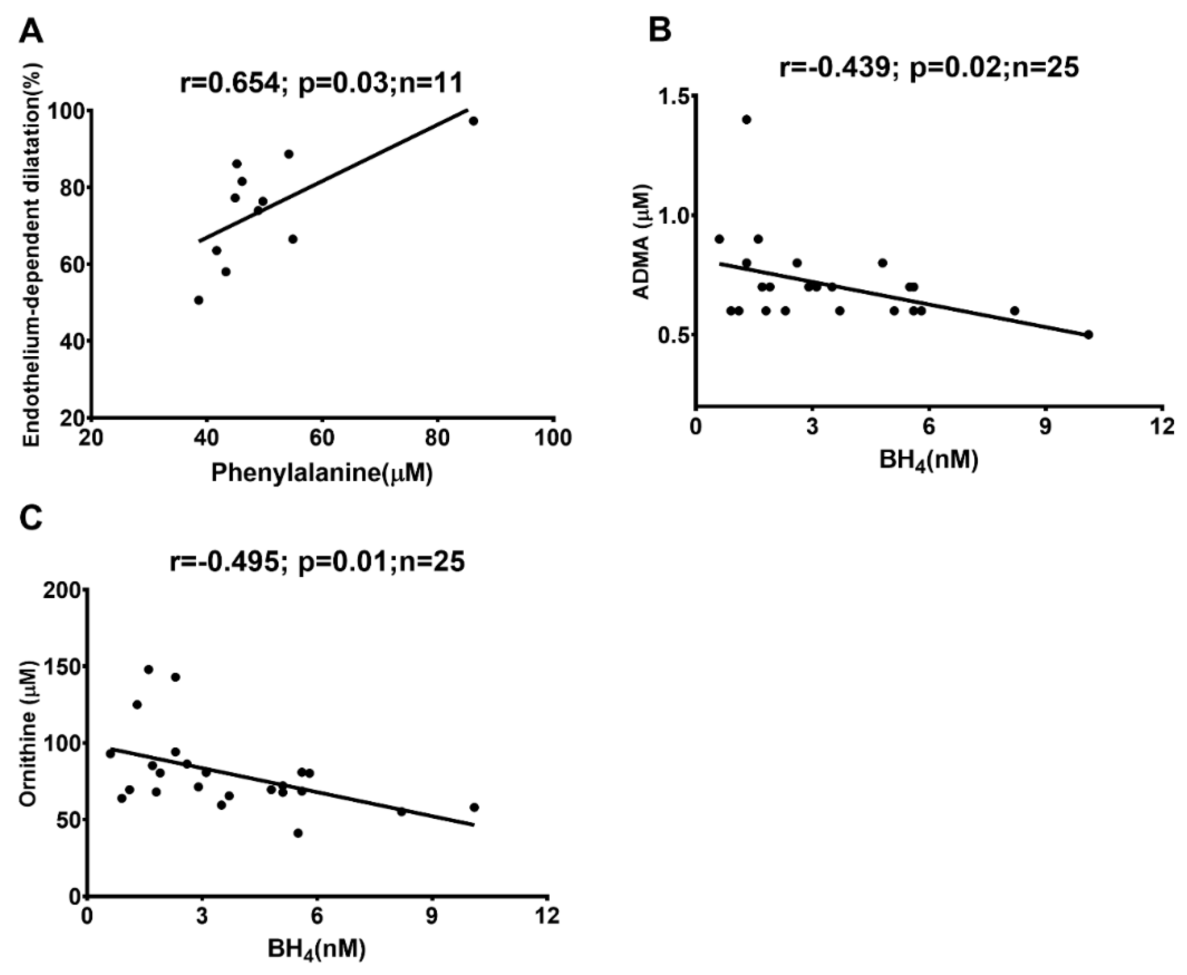 Ijms 24 05582 g006 Ijms 24 05582 g006