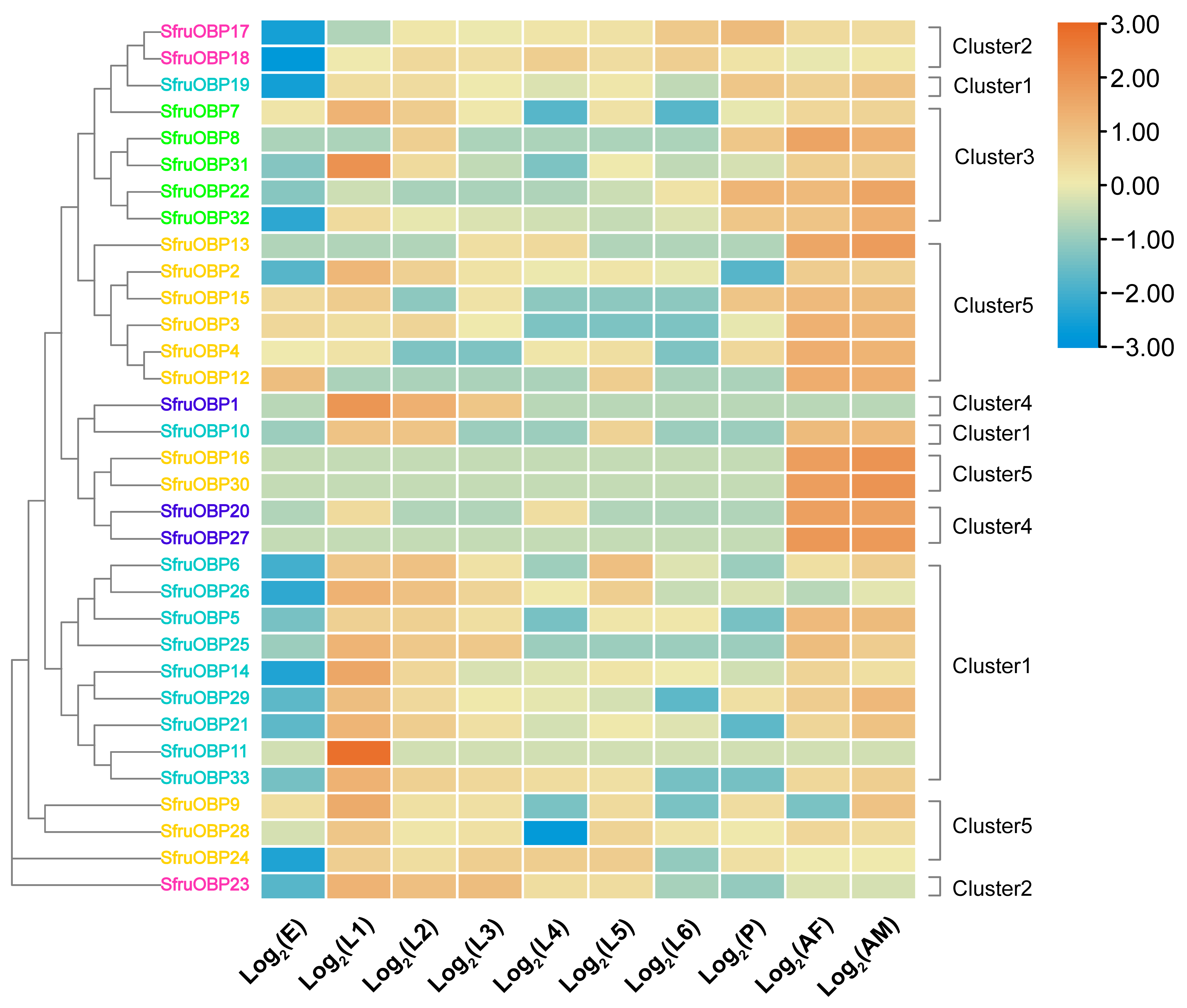 Ijms 24 05595 g009 Ijms 24 05595 g009
