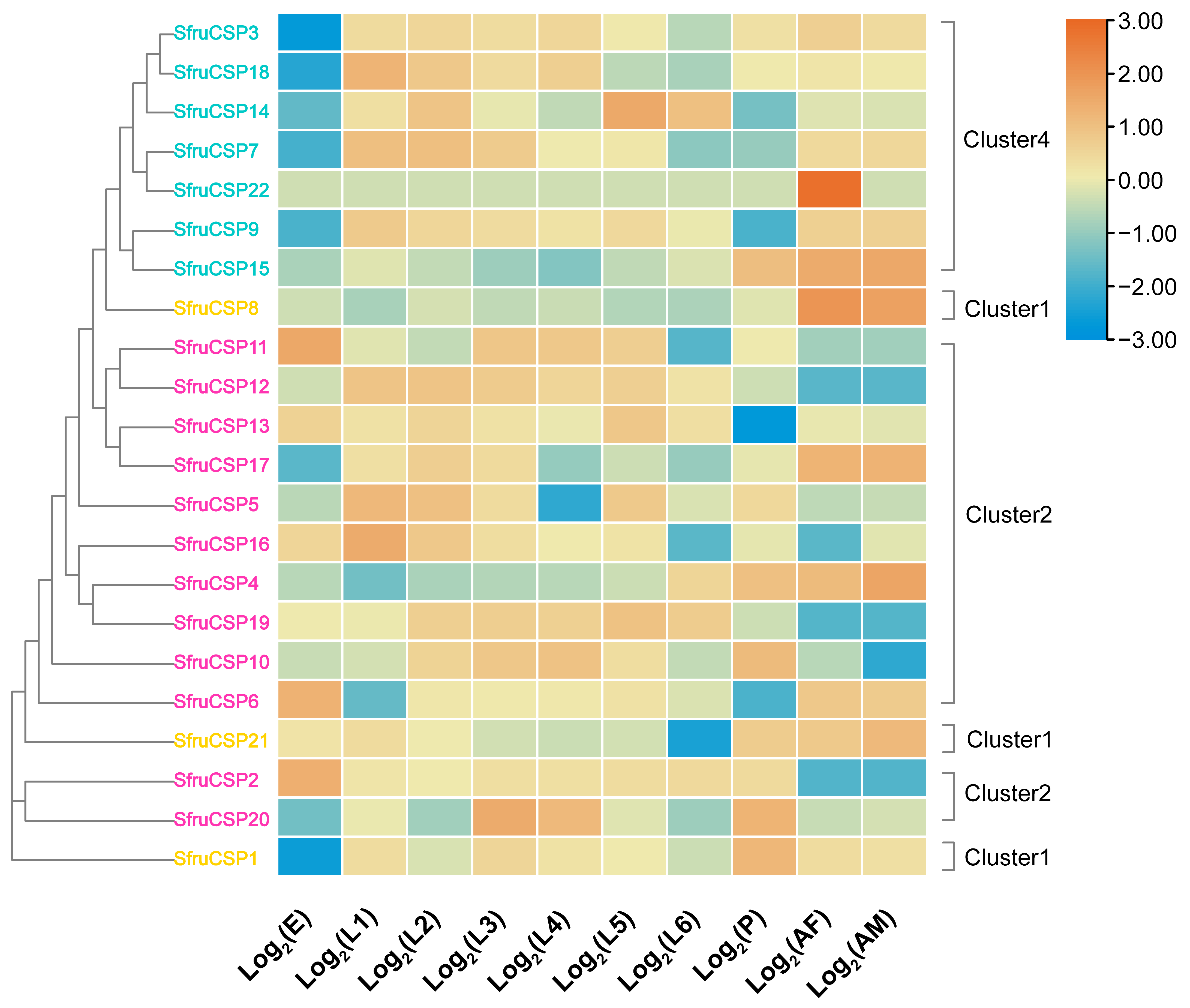 Ijms 24 05595 g010 Ijms 24 05595 g010