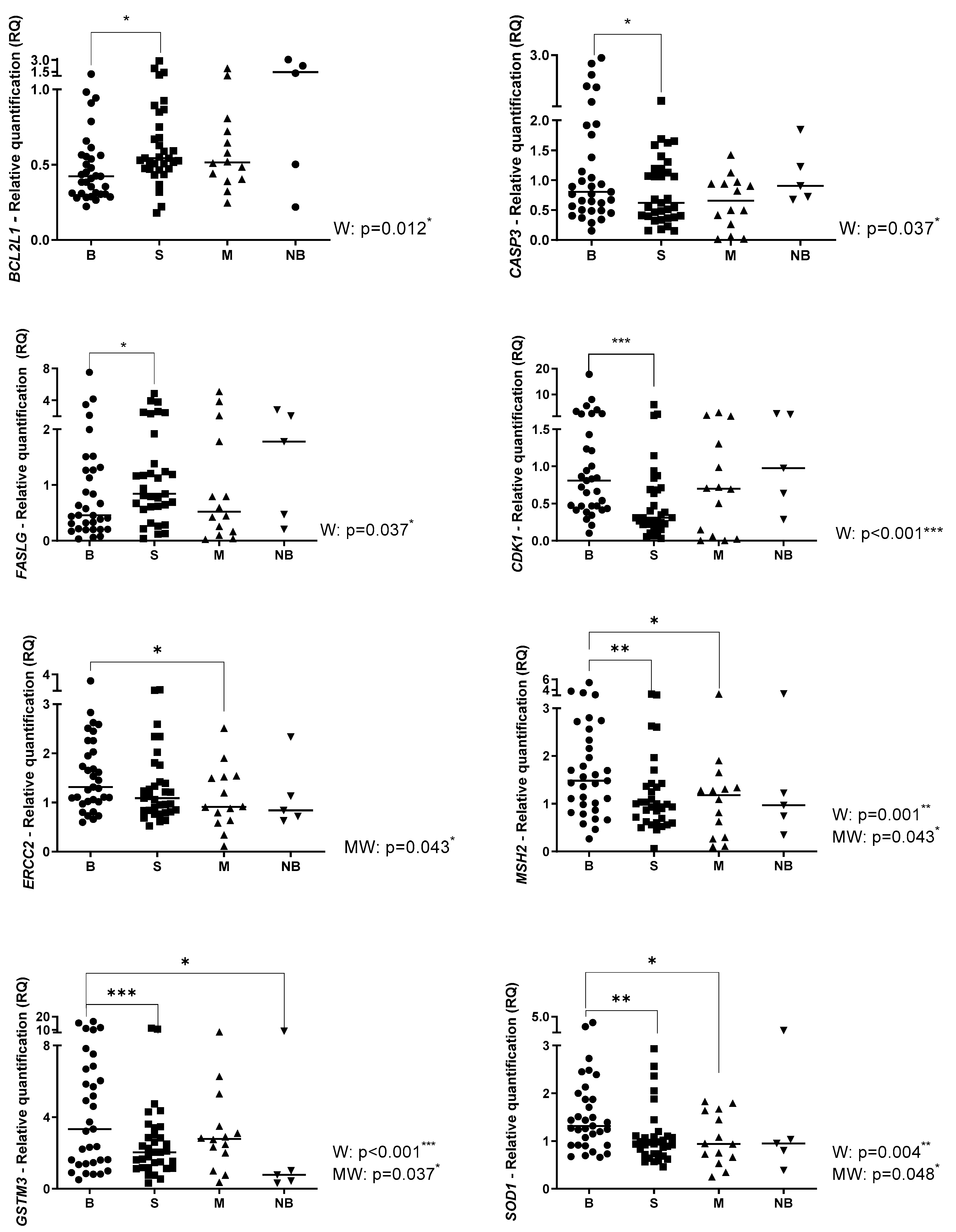 Ijms 24 05607 g001a Ijms 24 05607 g001a