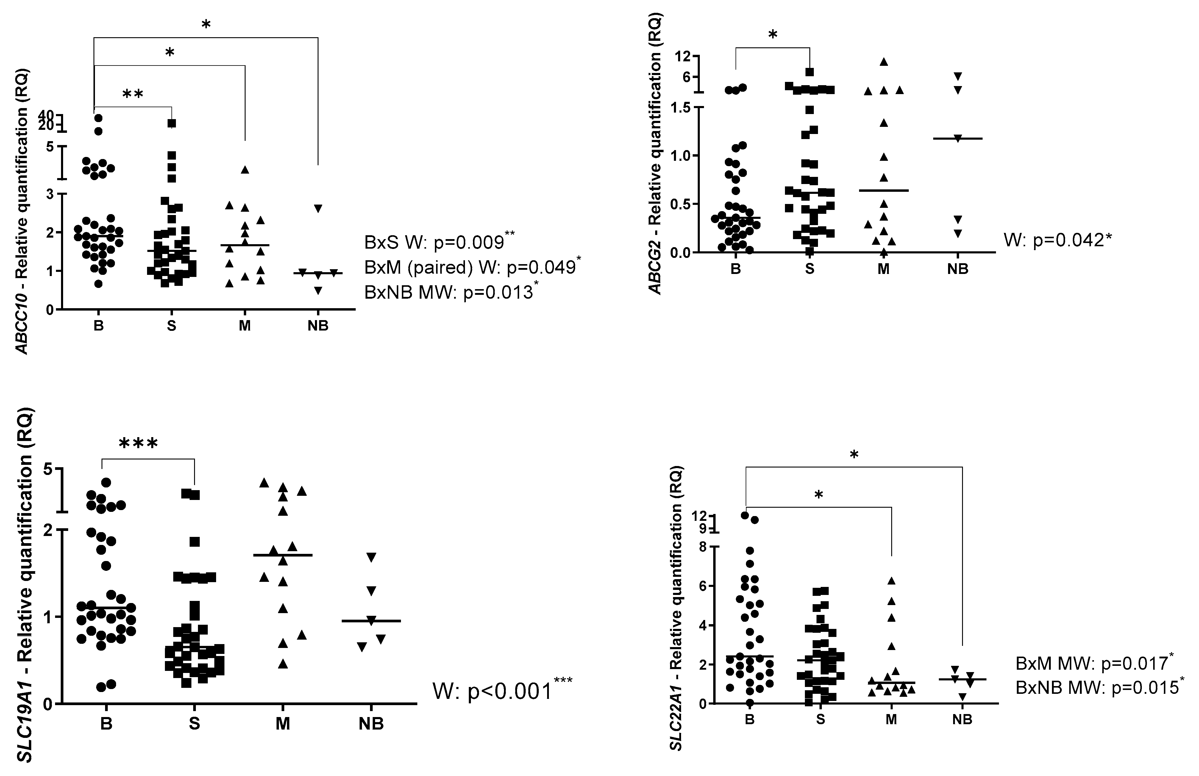 Ijms 24 05607 g001c Ijms 24 05607 g001c