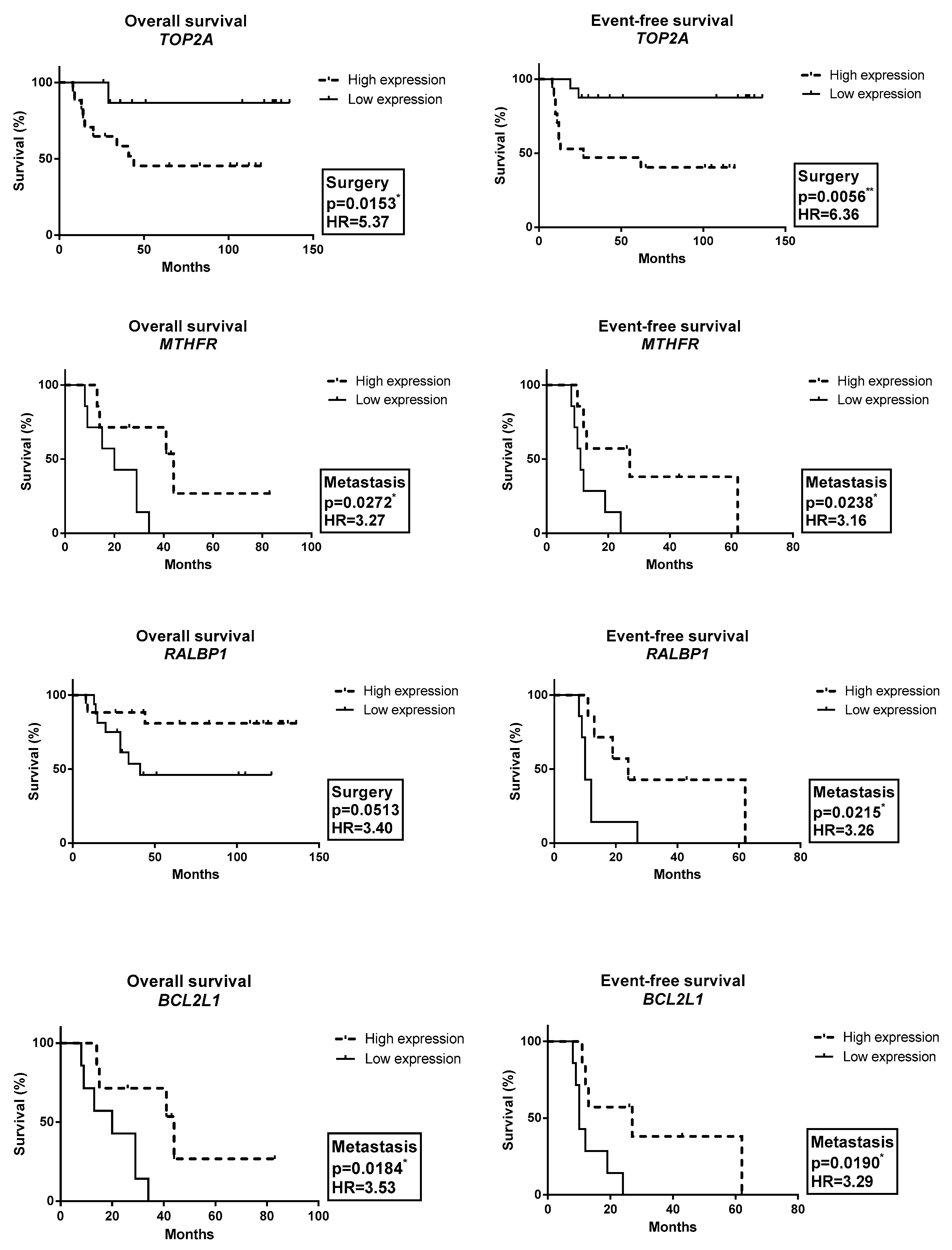 Ijms 24 05607 g002a Ijms 24 05607 g002a