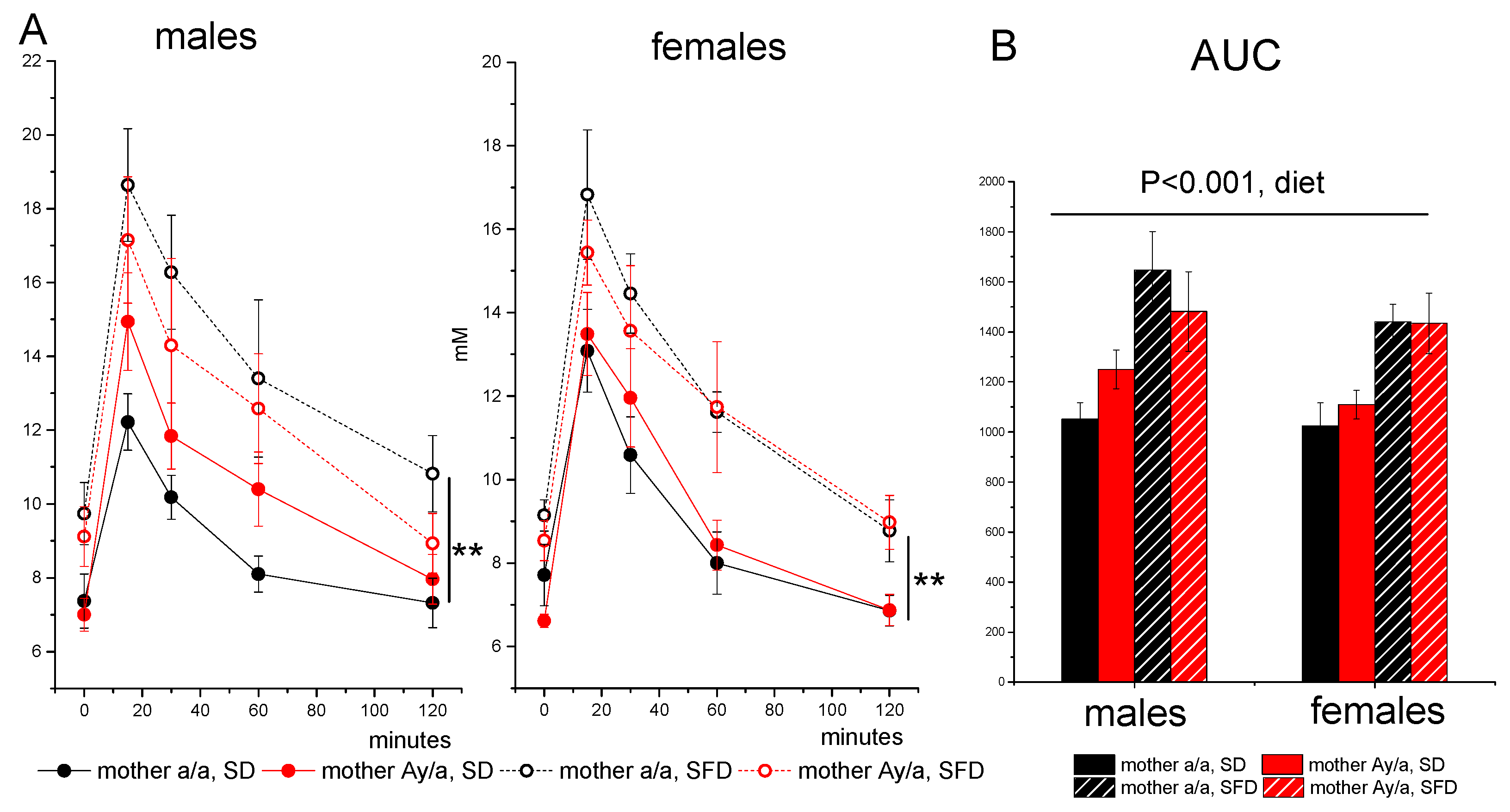 Ijms 24 05610 g004 Ijms 24 05610 g004