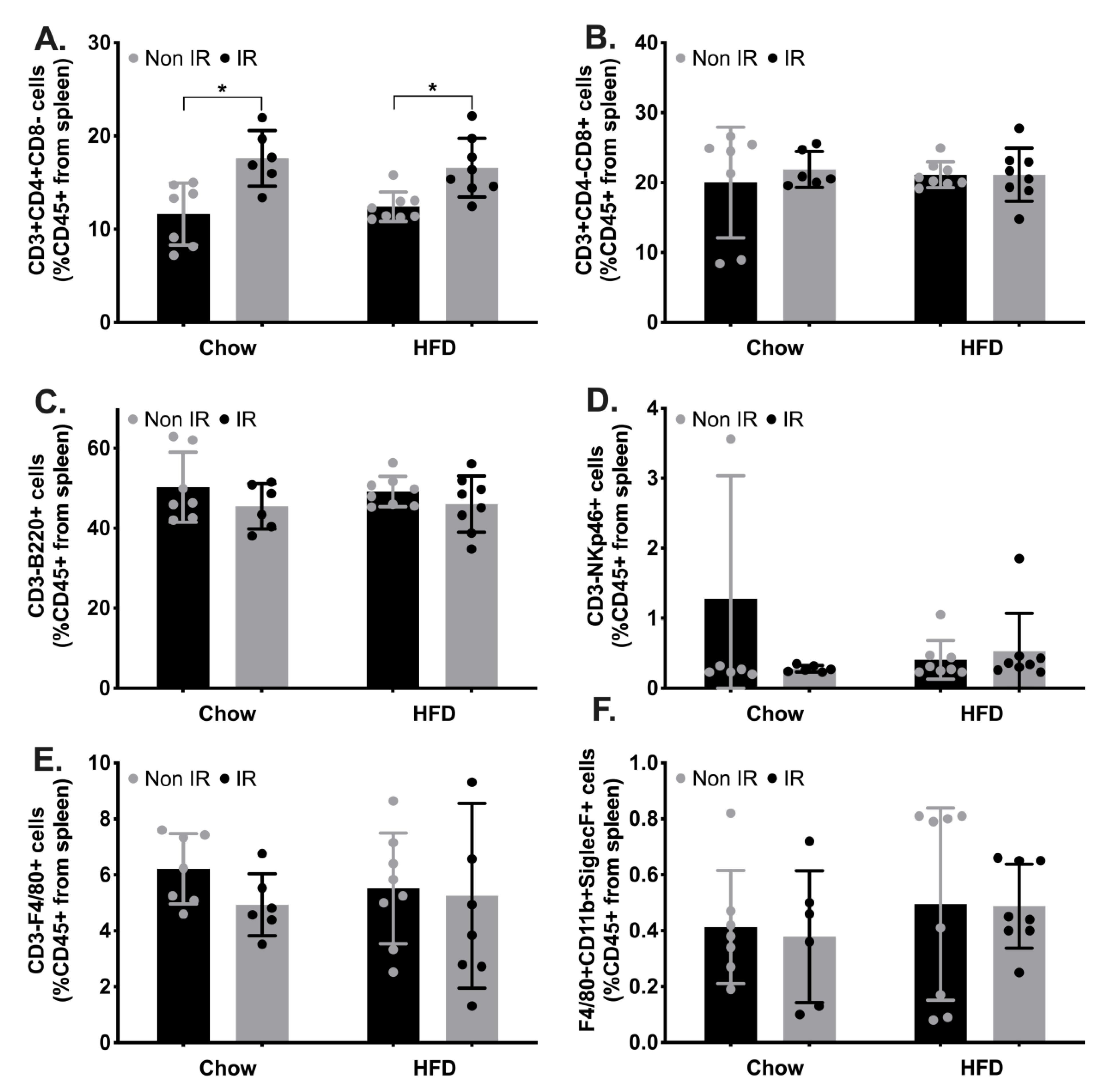 Ijms 24 05631 g002 Ijms 24 05631 g002
