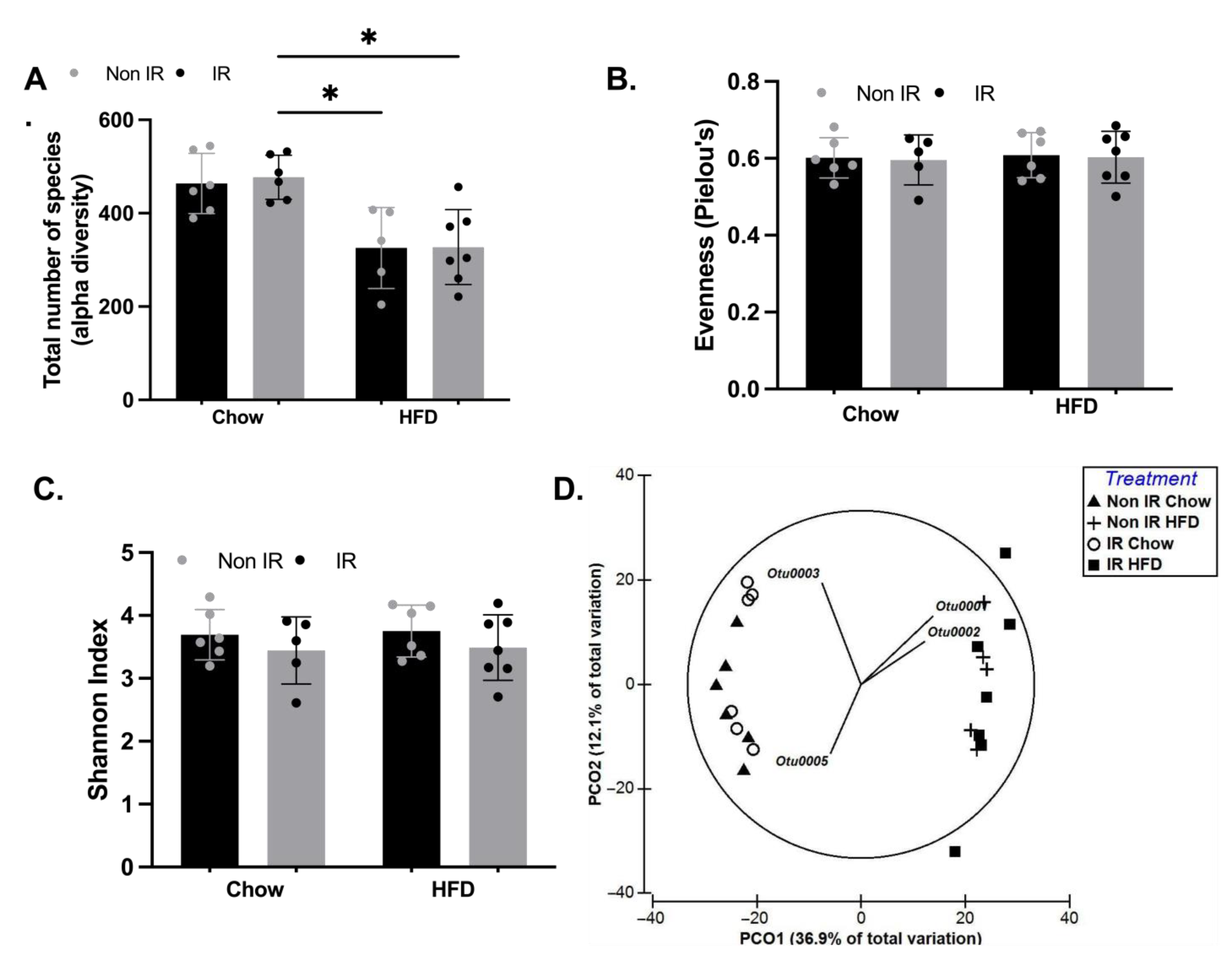 Ijms 24 05631 g005 Ijms 24 05631 g005