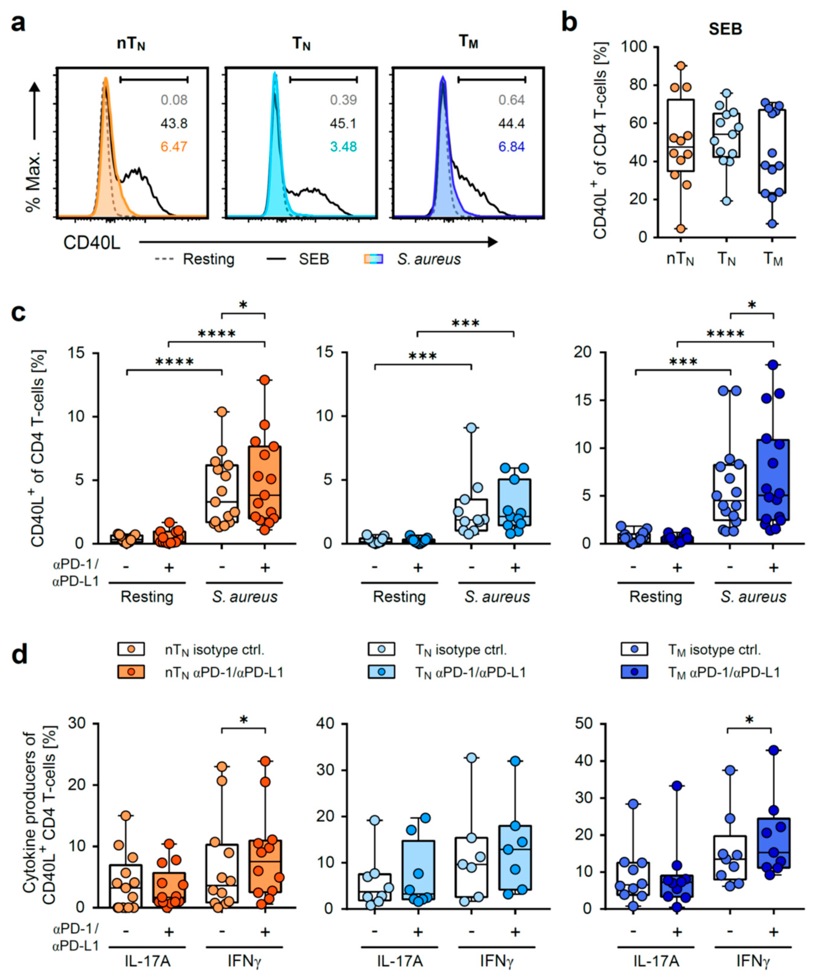 Ijms 24 05662 g003 Ijms 24 05662 g003