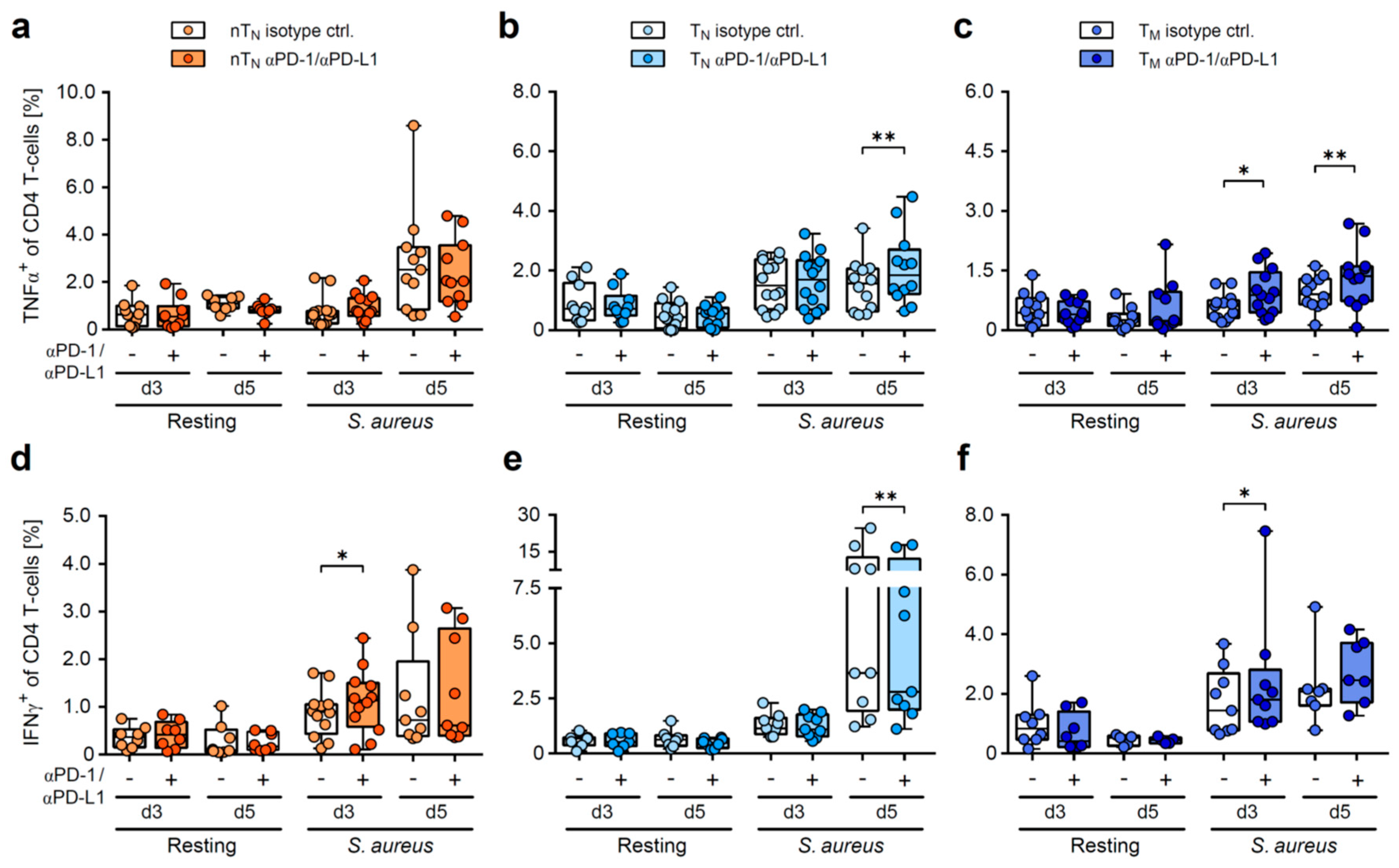 Ijms 24 05662 g004 Ijms 24 05662 g004