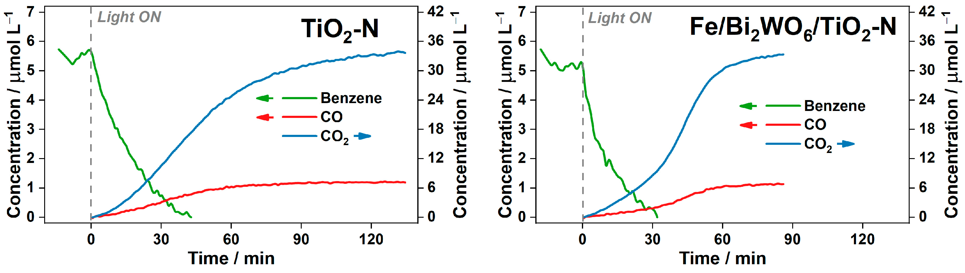 Ijms 24 05693 g006 Ijms 24 05693 g006