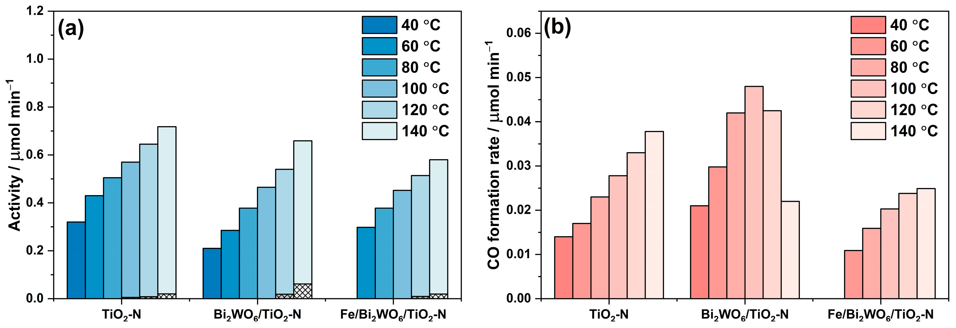 Ijms 24 05693 g010 Ijms 24 05693 g010
