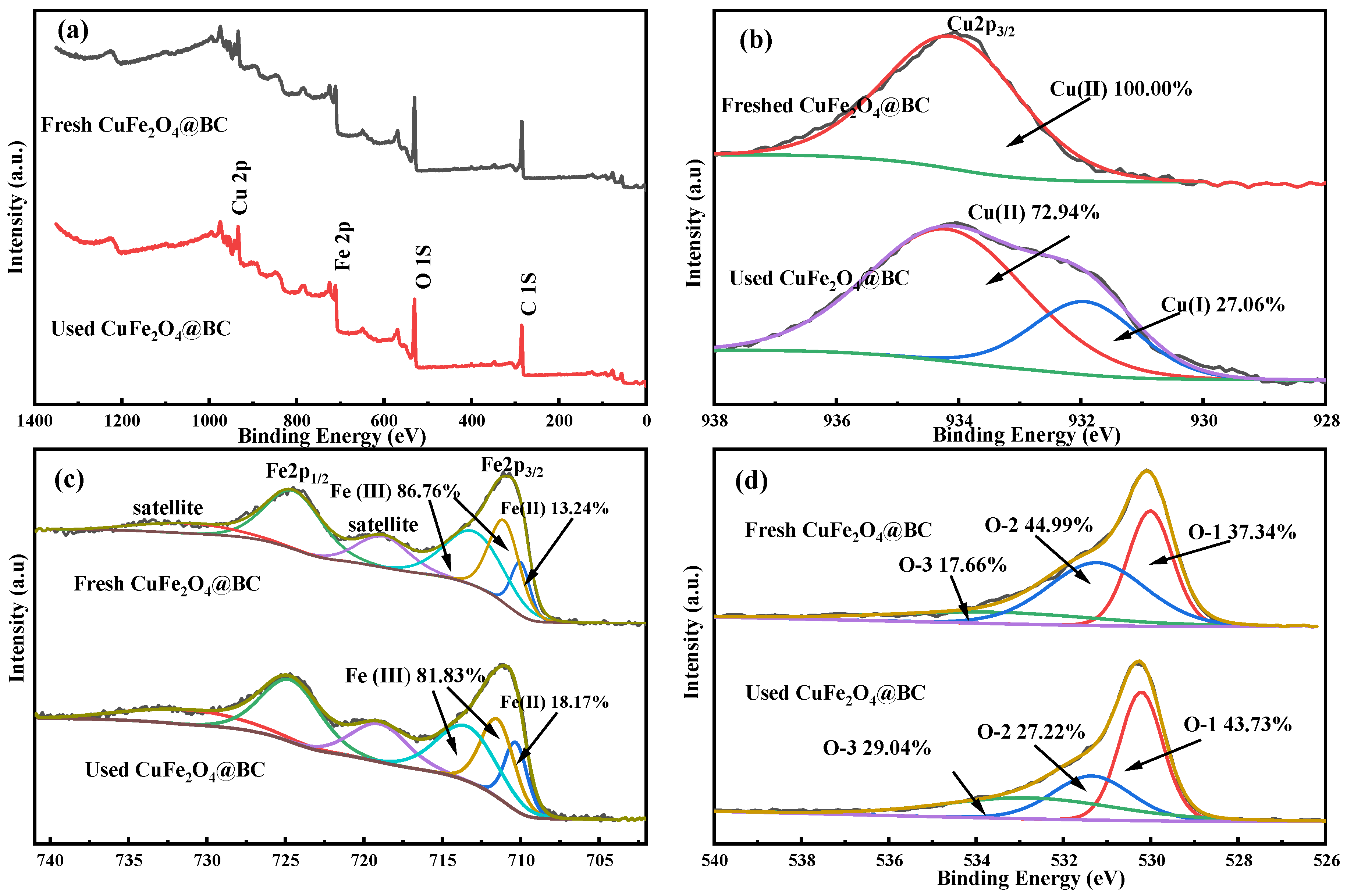 Ijms 24 05702 g003 Ijms 24 05702 g003