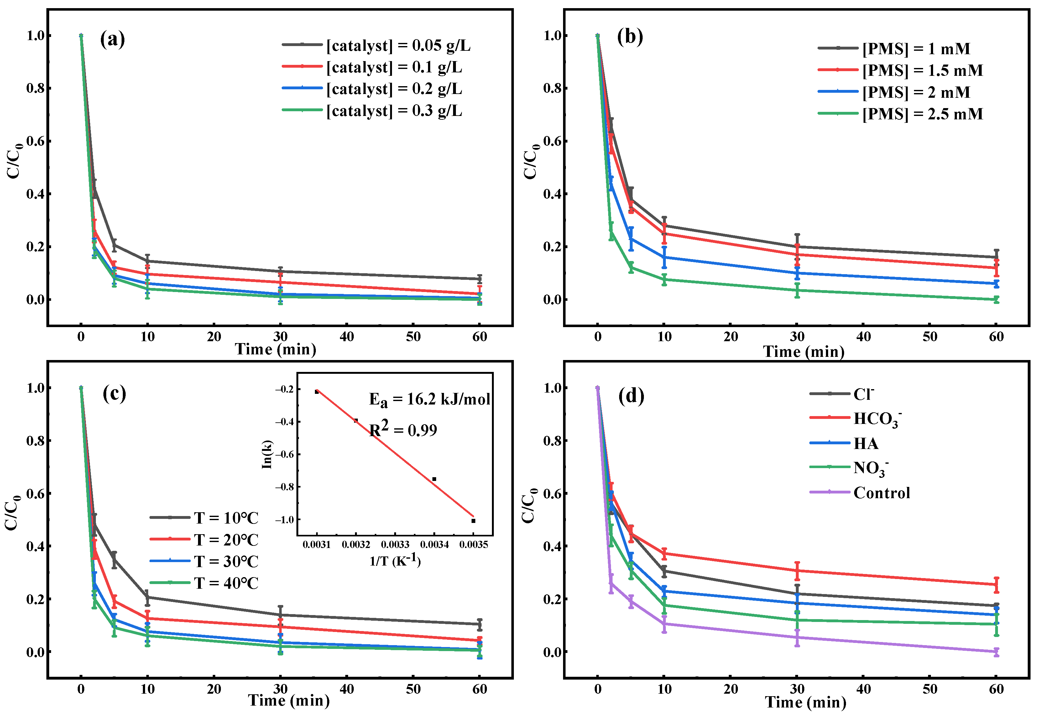 Ijms 24 05702 g005 Ijms 24 05702 g005