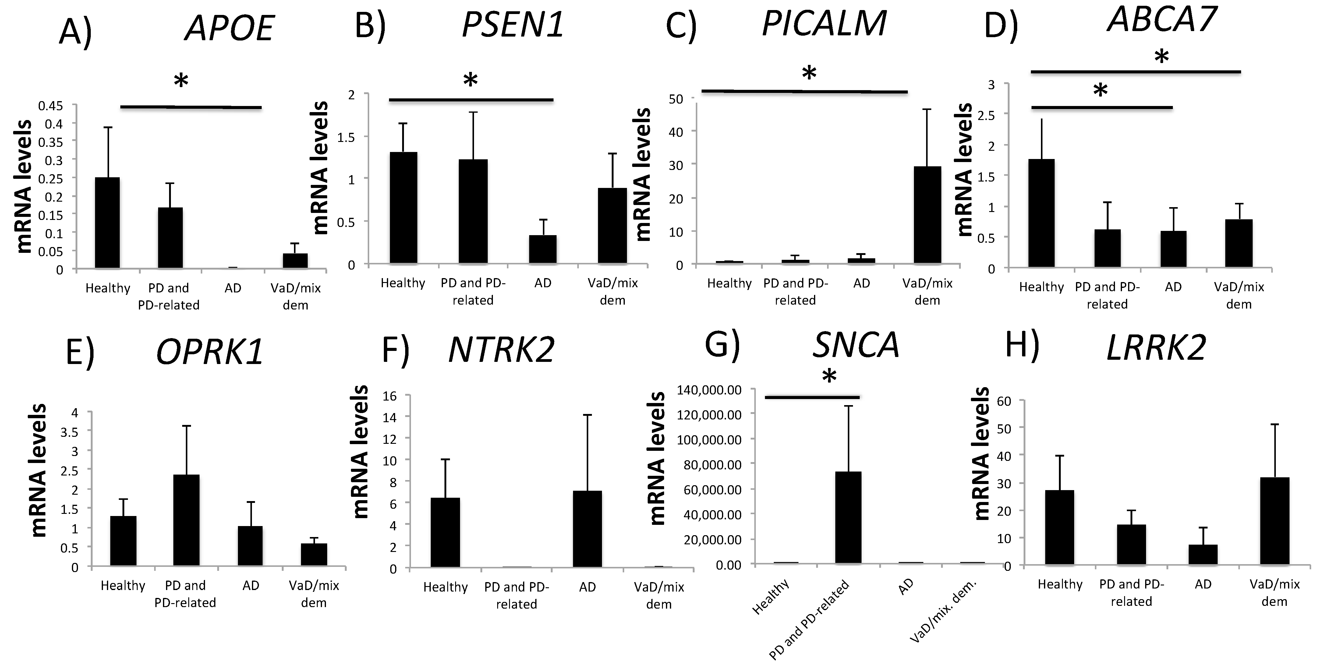Ijms 24 05746 g001 Ijms 24 05746 g001