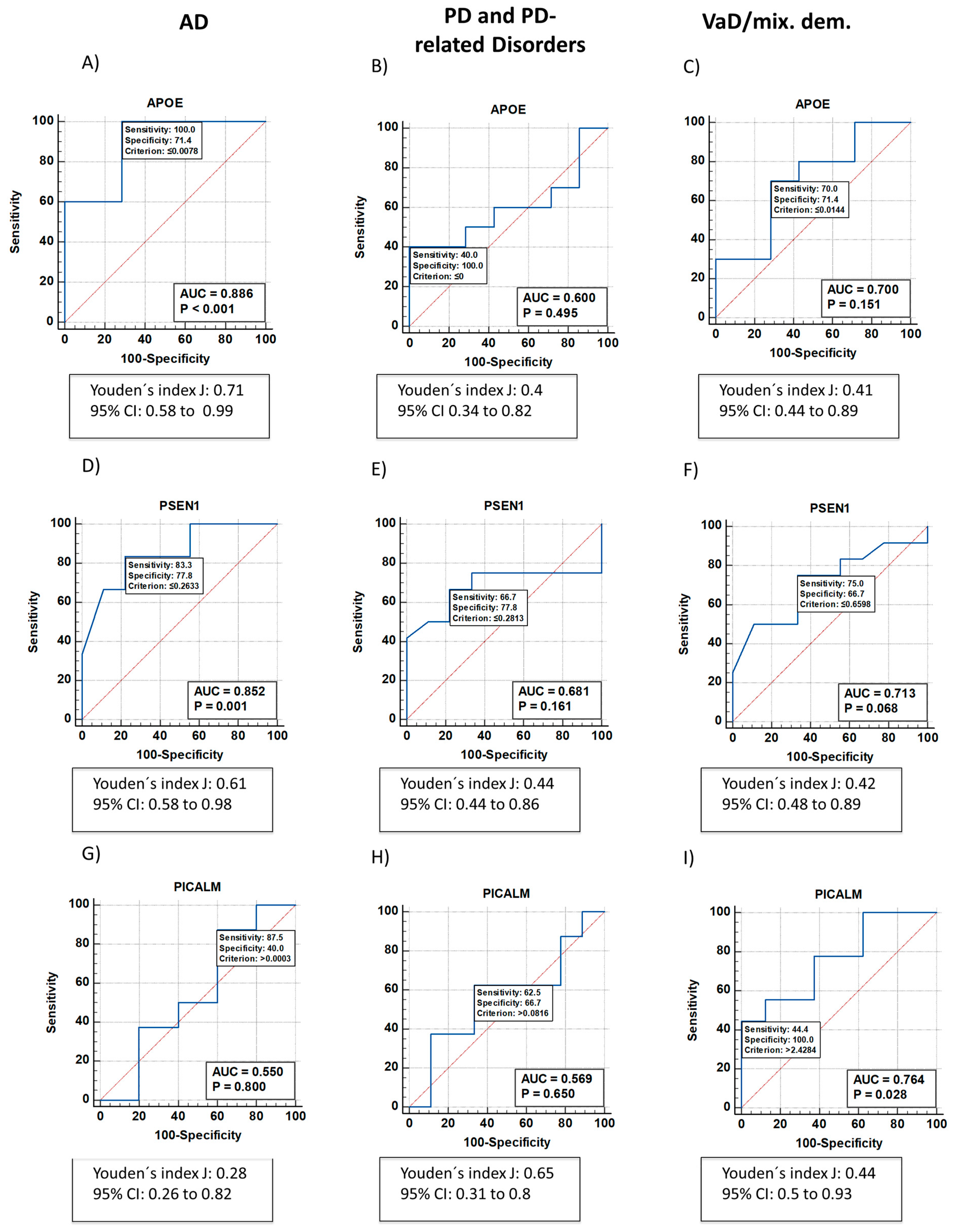 Ijms 24 05746 g002a Ijms 24 05746 g002a