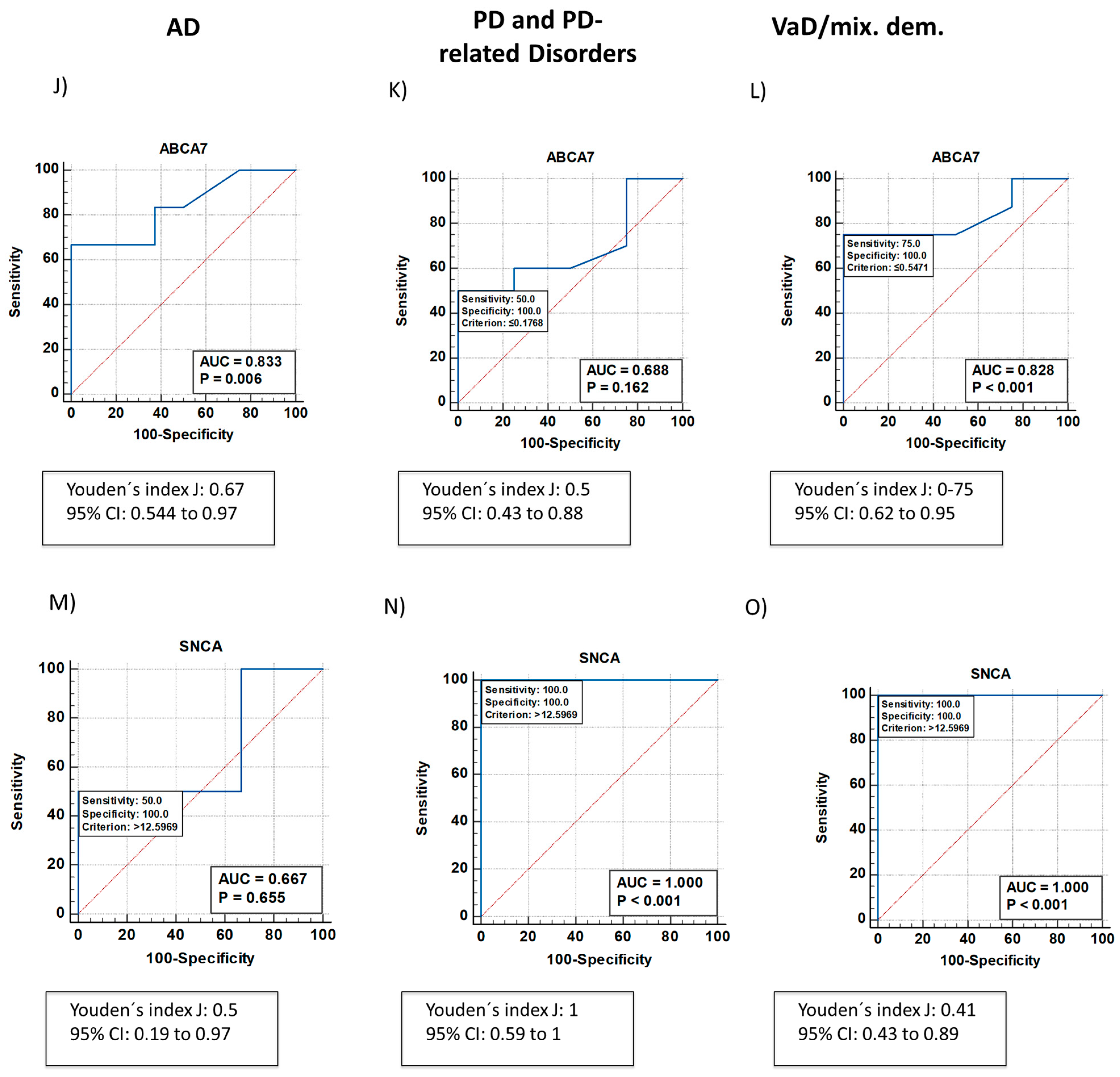 Ijms 24 05746 g002b Ijms 24 05746 g002b