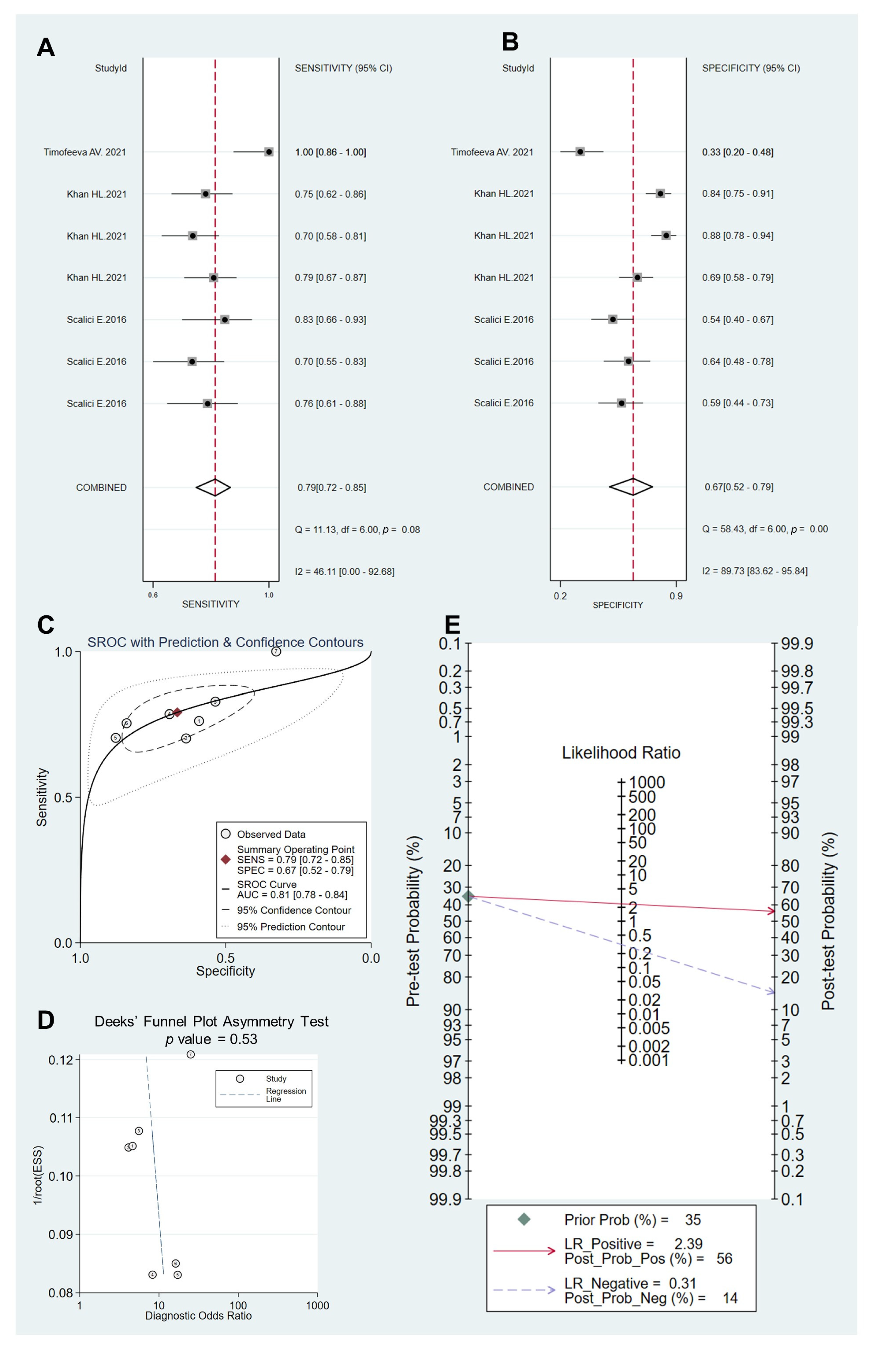 Ijms 24 05751 g002 Ijms 24 05751 g002