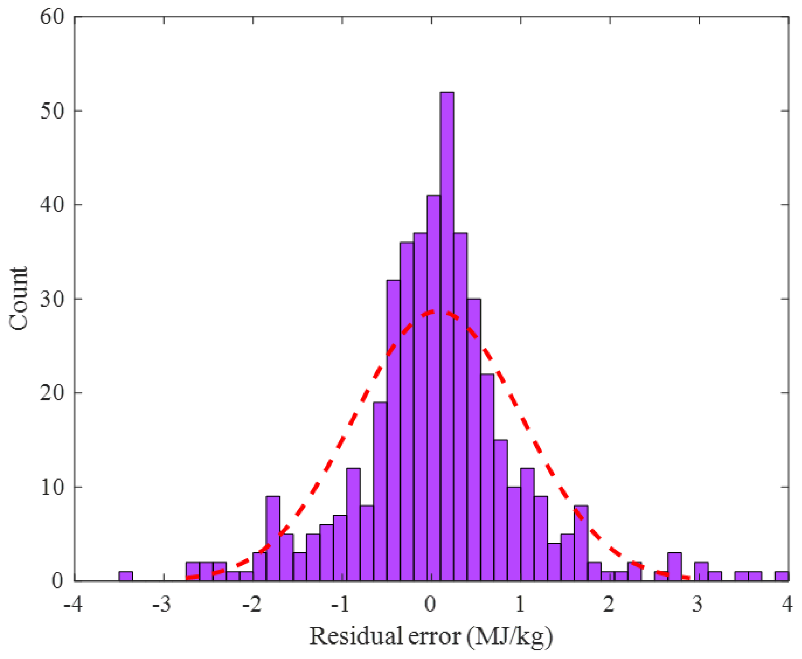 IJMS | Free Full-Text | A Dynamic Recurrent Neural Network for ...