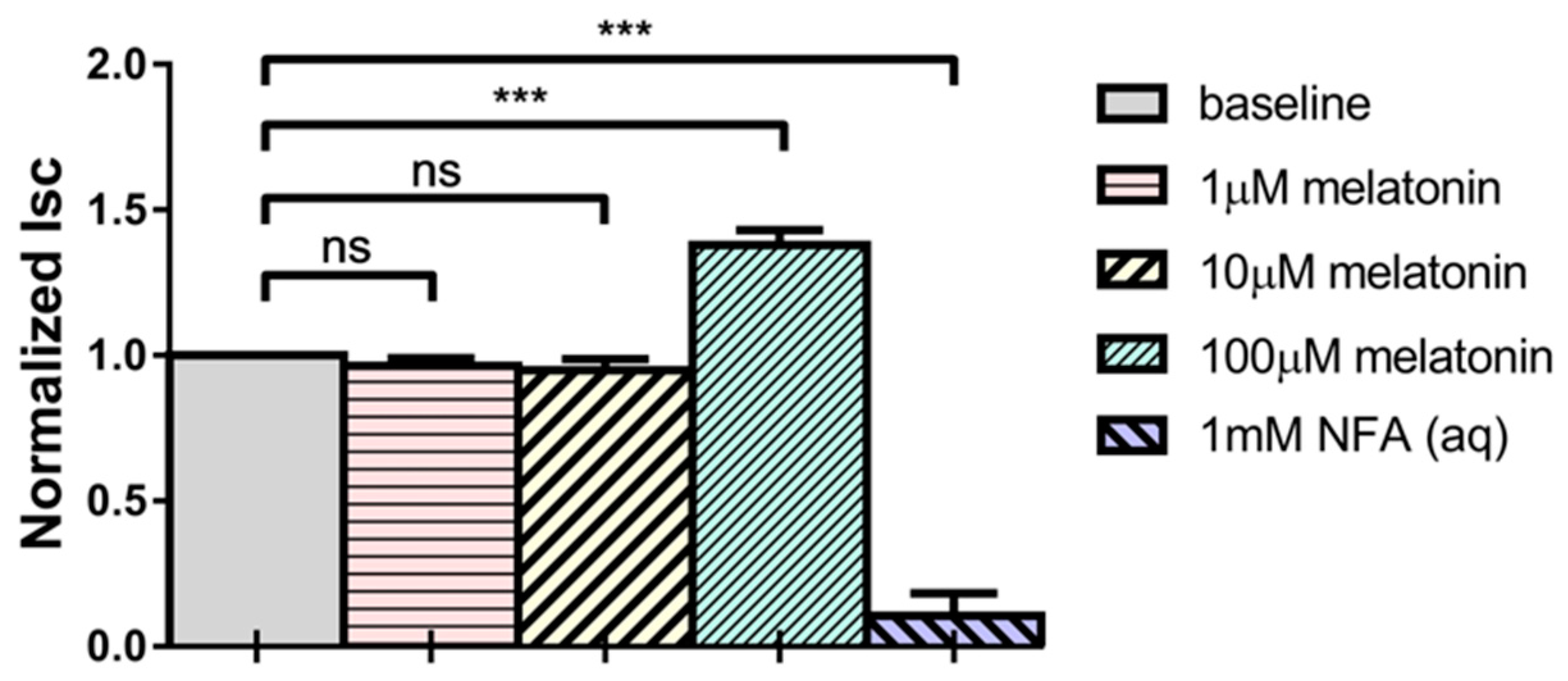 Ijms 24 05789 g001 Ijms 24 05789 g001