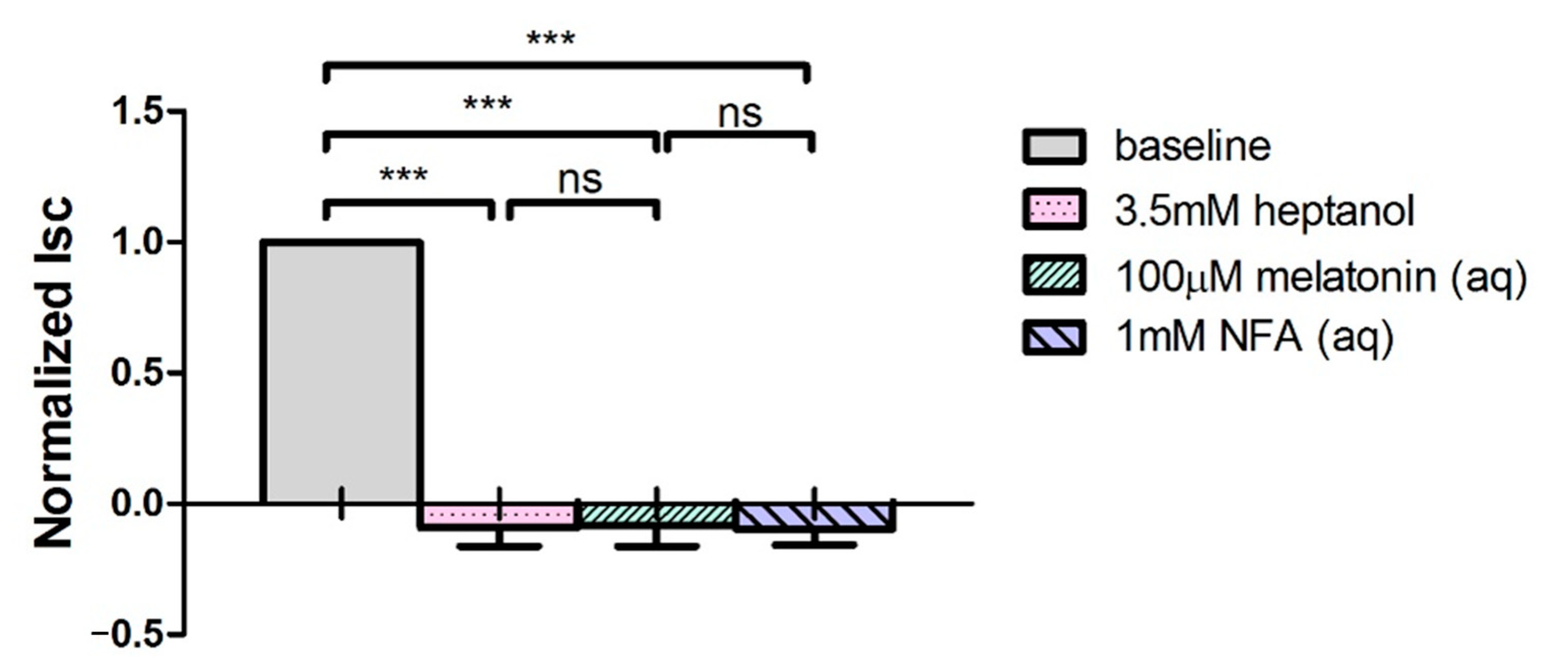 Ijms 24 05789 g004 Ijms 24 05789 g004