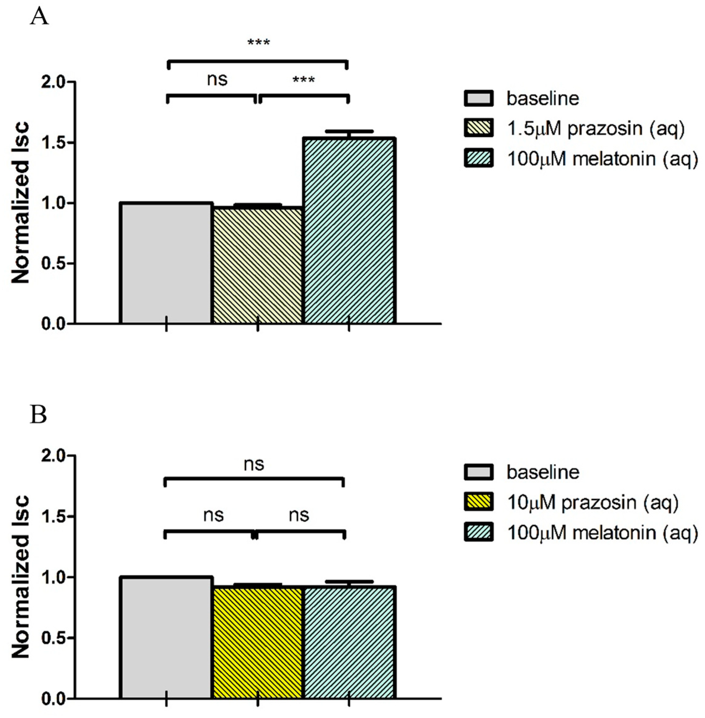 Ijms 24 05789 g008 Ijms 24 05789 g008